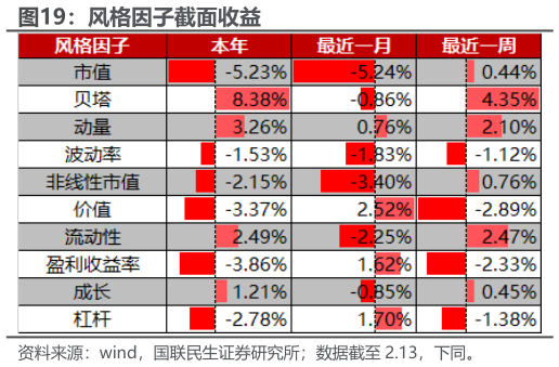 想关注一下风格因子截面收益