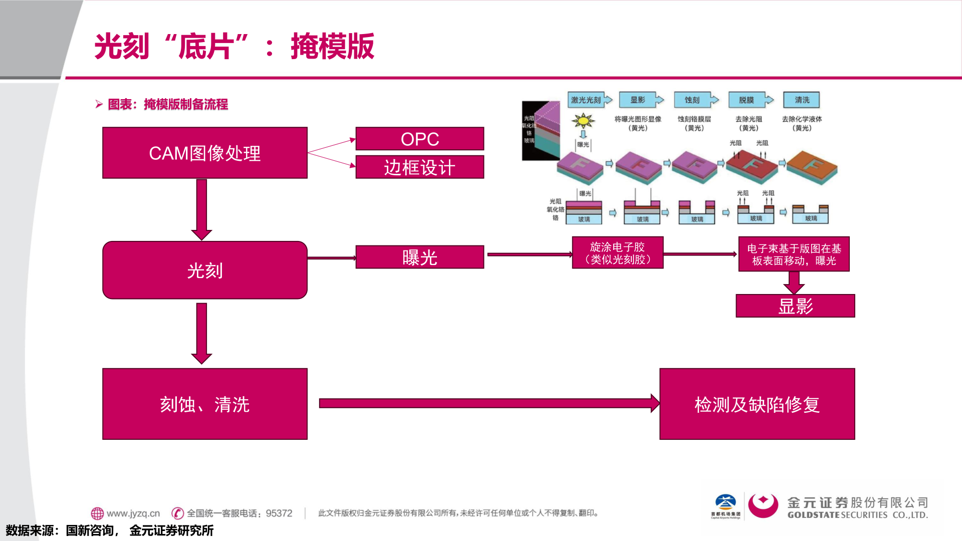 你知道光刻“底片”：掩模版?