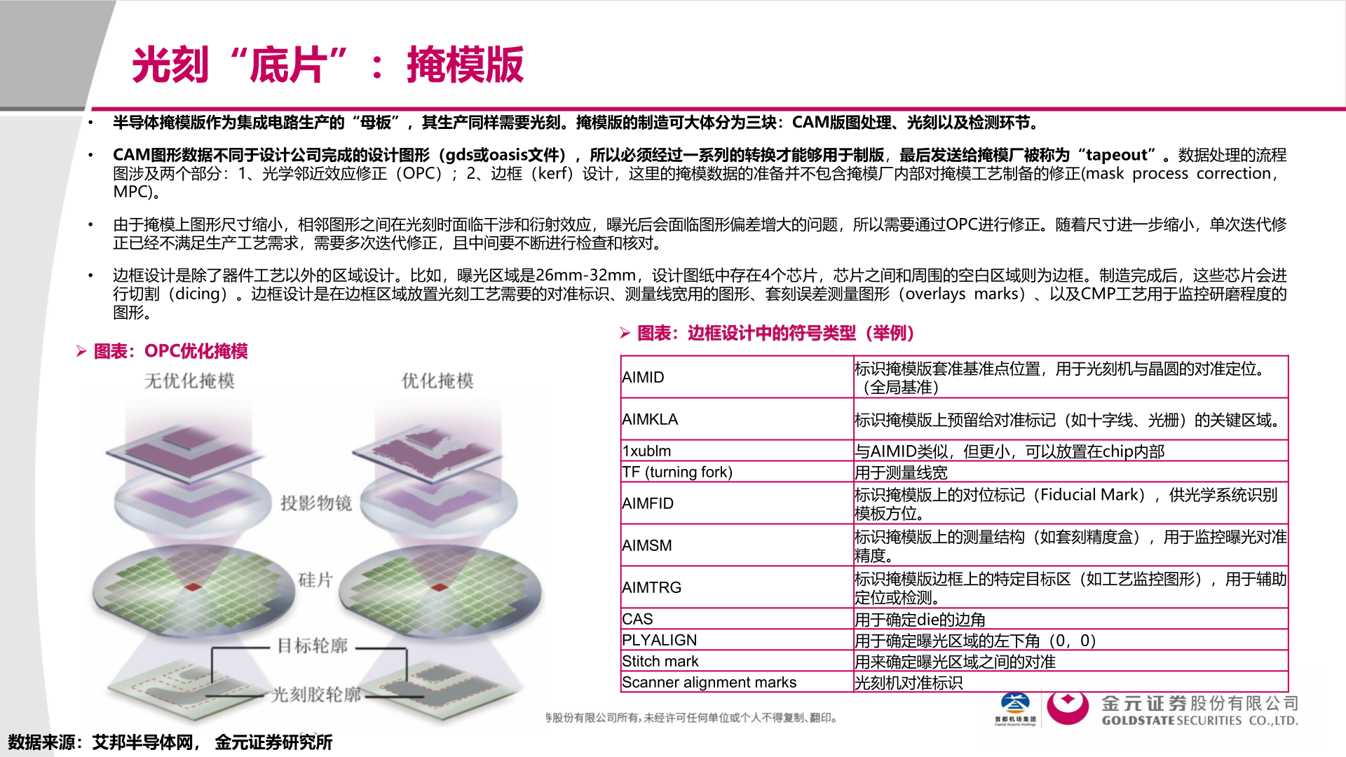 如何解释光刻“底片”：掩模版?