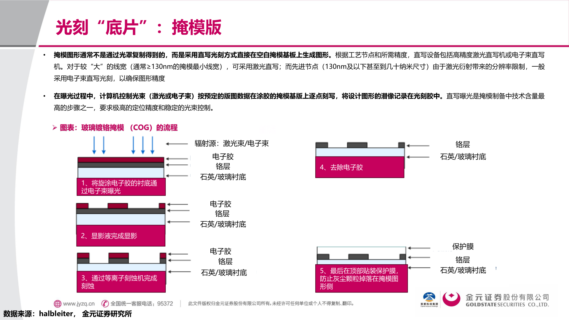 怎样理解光刻“底片”：掩模版?