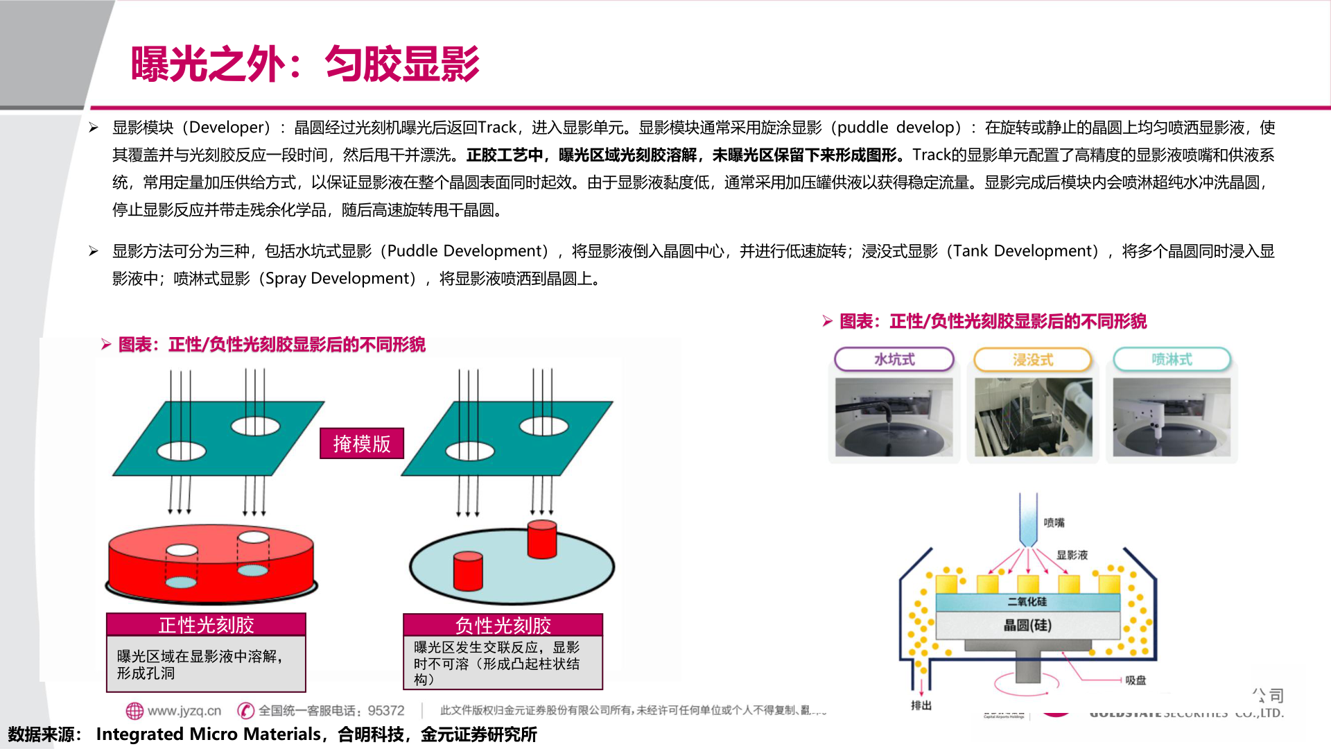 如何解释曝光之外：匀胶显影?