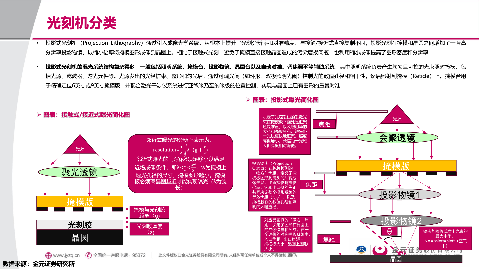 如何了解光刻机分类?