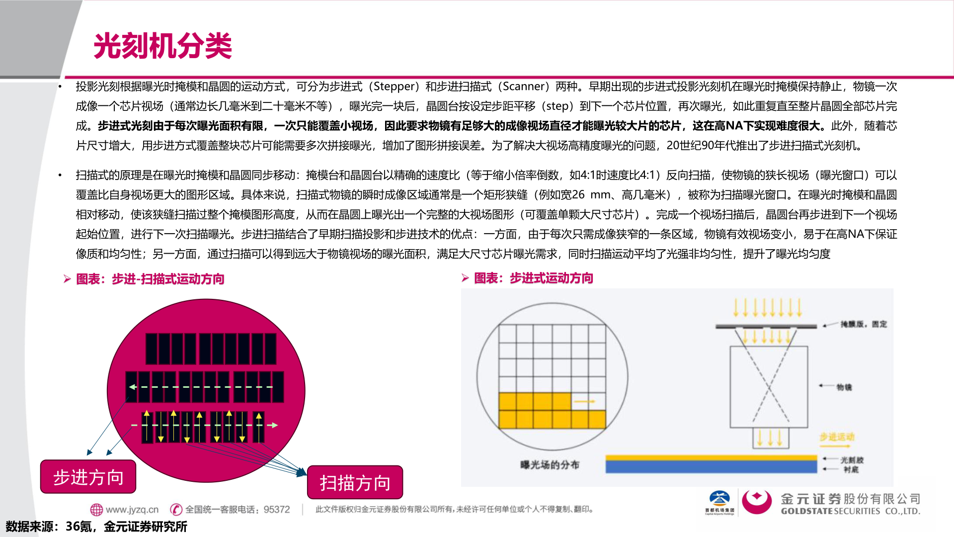 谁知道光刻机分类?