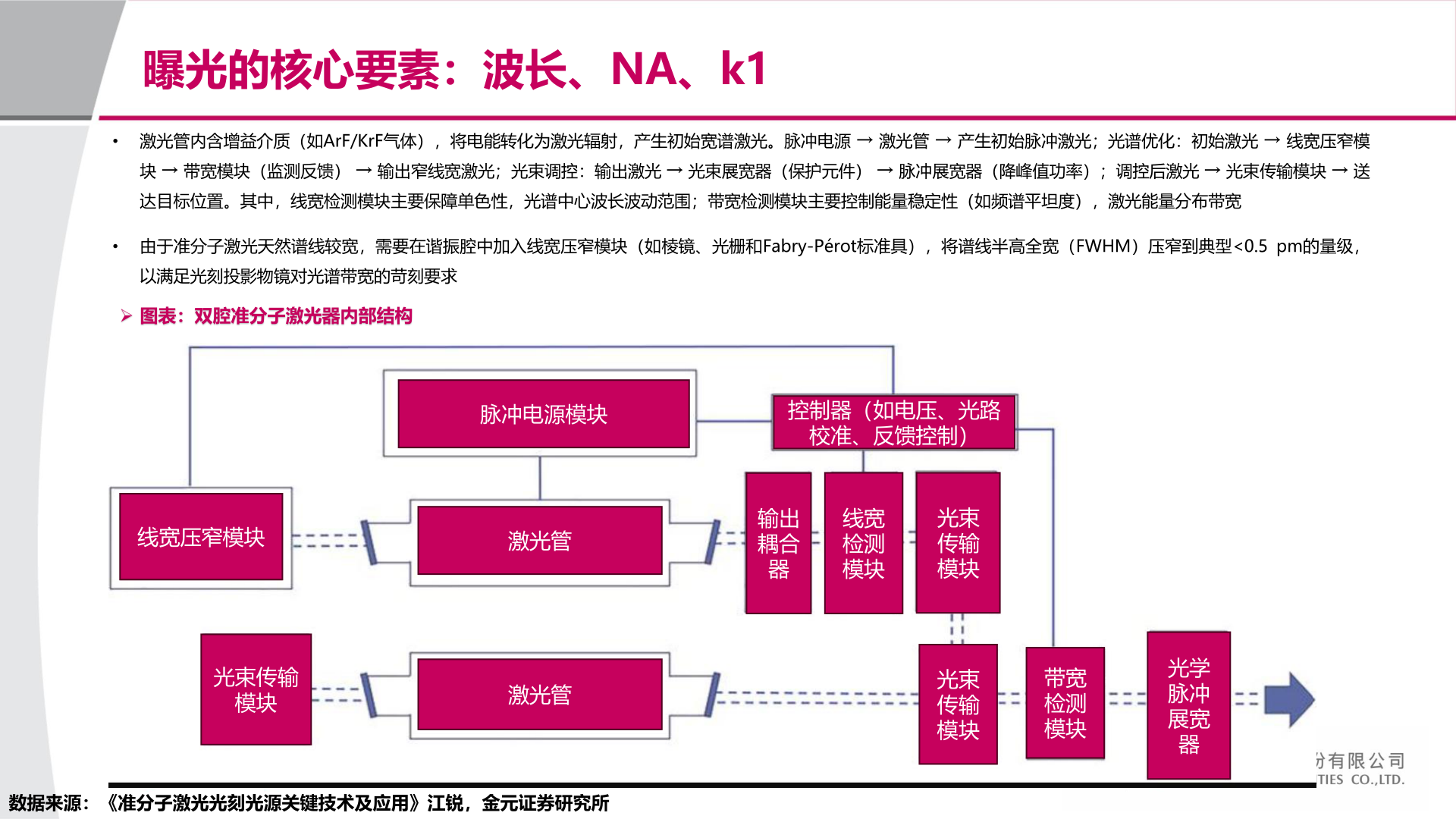 如何了解曝光的核心要素：波长、NA、k1?
