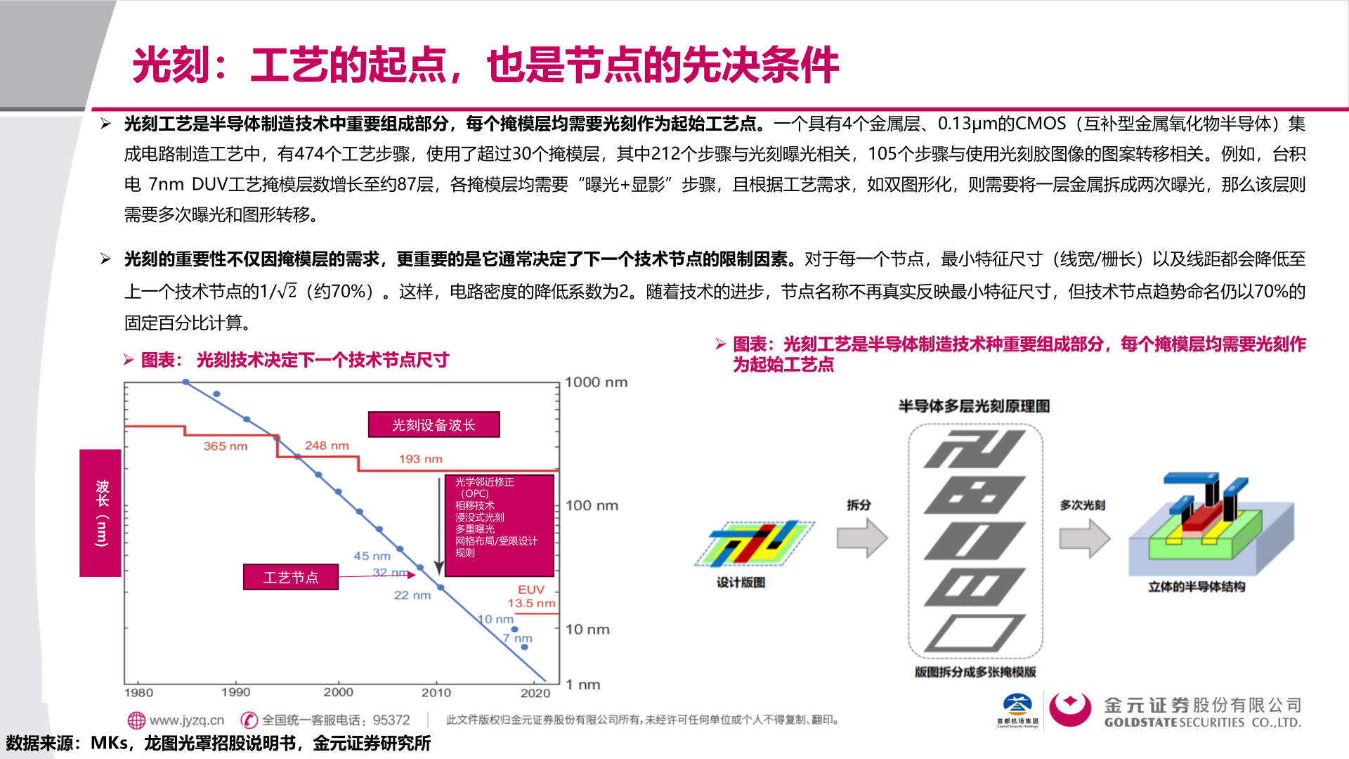 谁能回答光刻：工艺的起点，也是节点的先决条件?