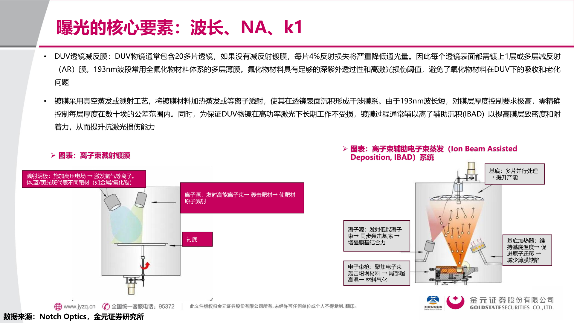 想问下各位网友曝光的核心要素：波长、NA、k1?