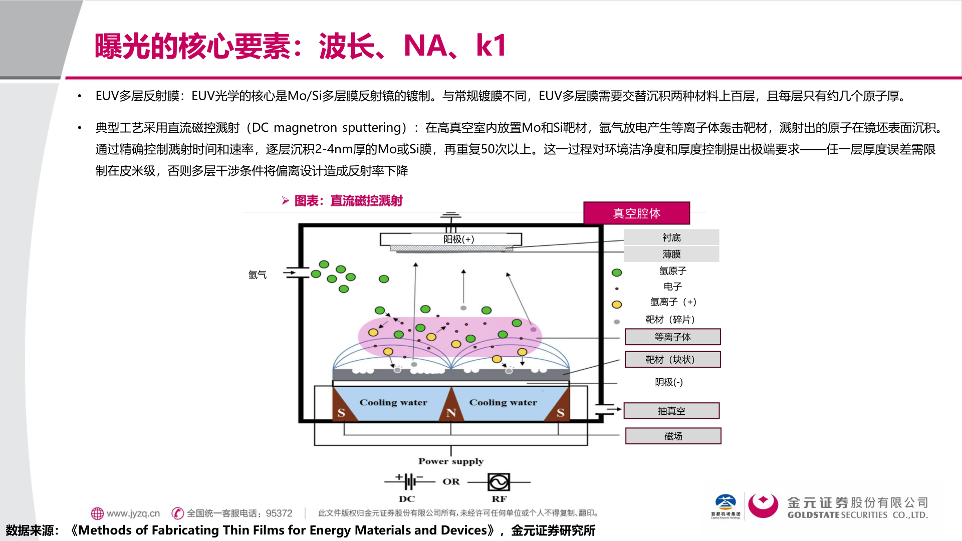 谁能回答曝光的核心要素：波长、NA、k1?