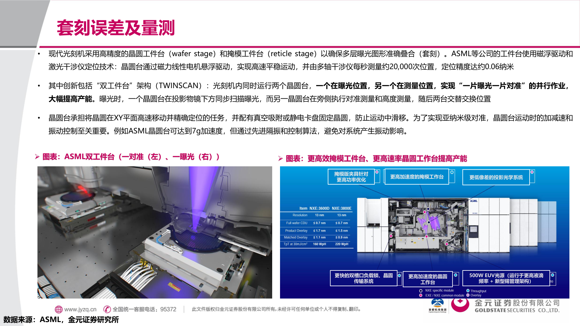 如何才能套刻误差及量测?