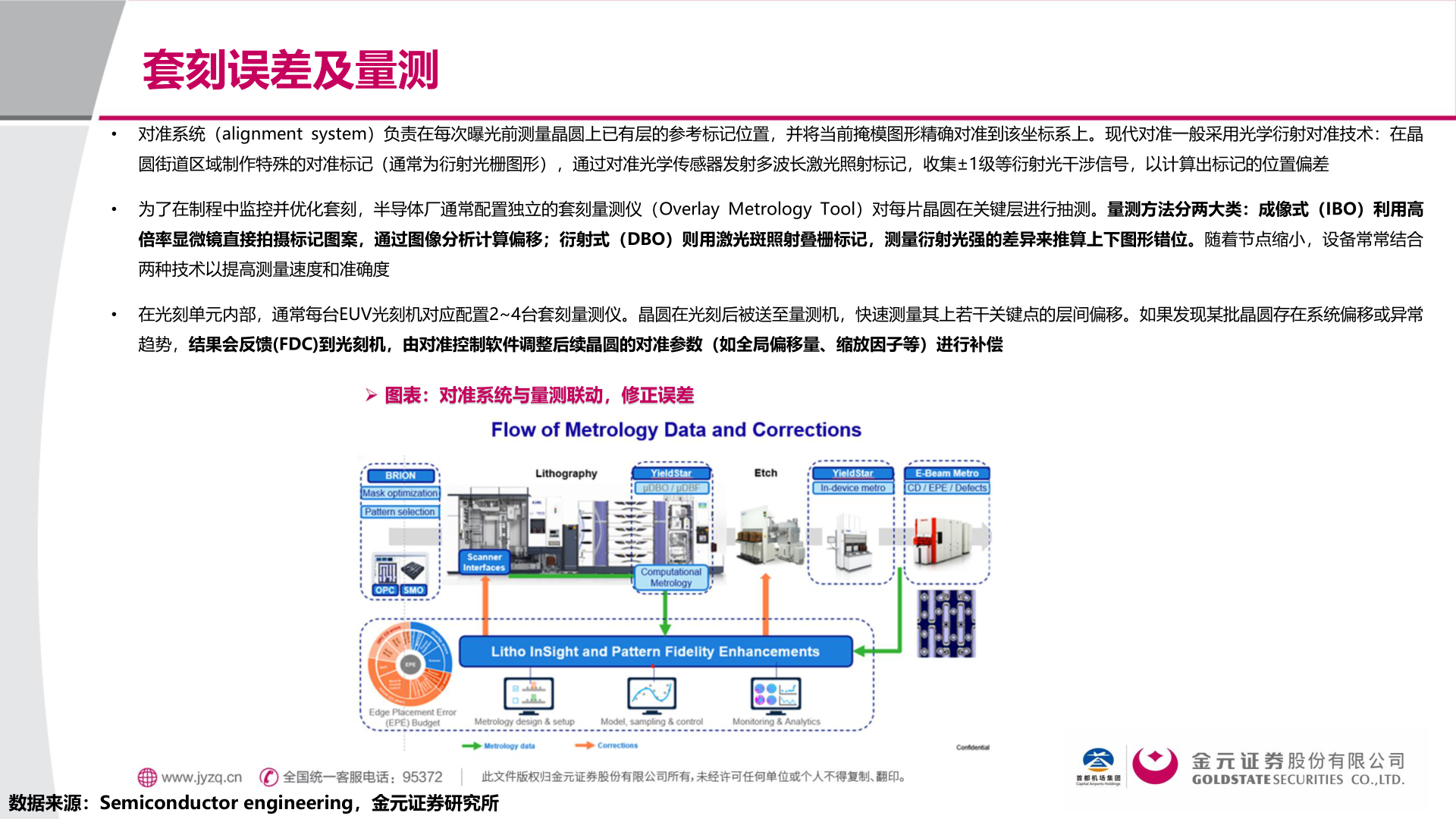 咨询下各位套刻误差及量测?