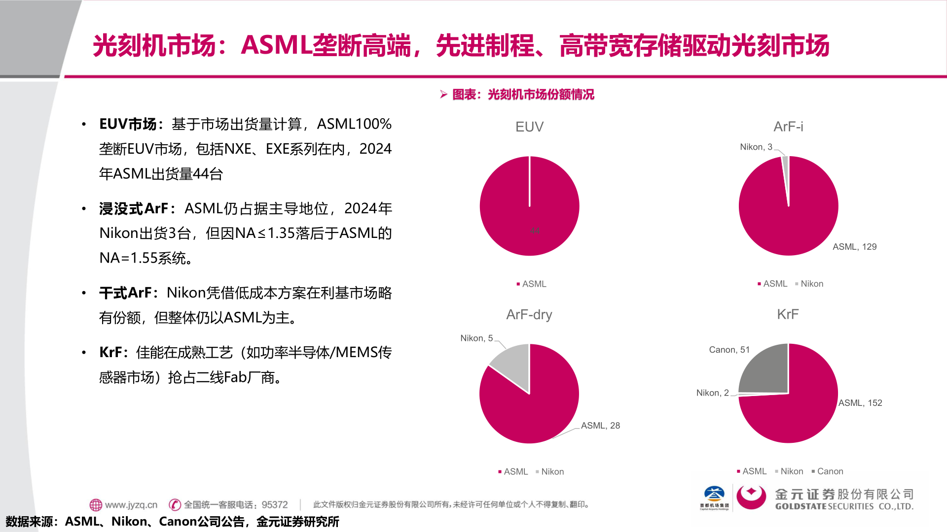 一起讨论下光刻机市场：ASML垄断高端，先进制程、高带宽存储驱动光刻市场?