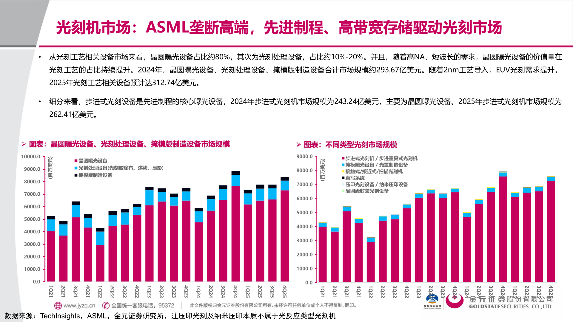 谁能回答光刻机市场：ASML垄断高端，先进制程、高带宽存储驱动光刻市场?