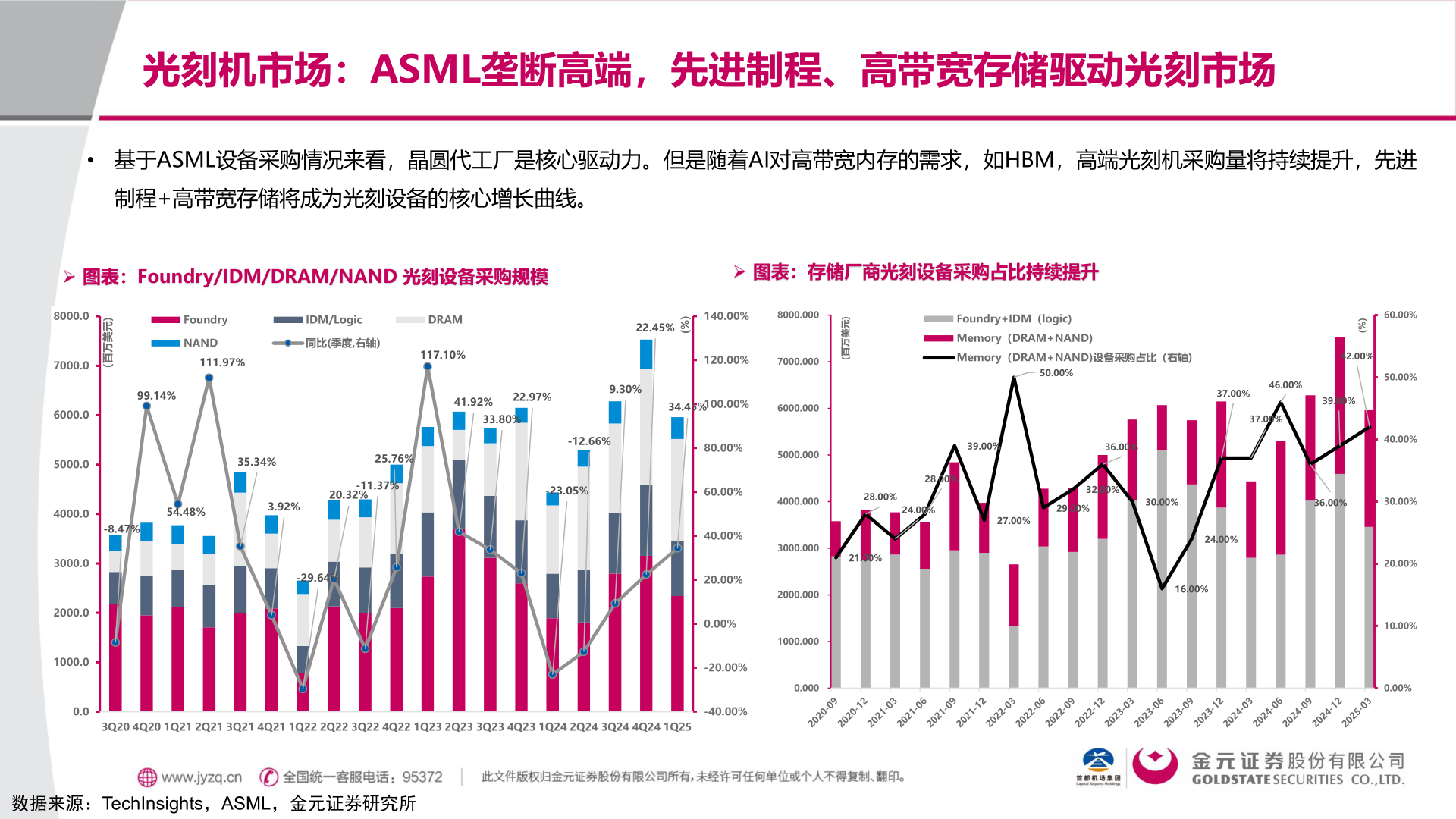 如何看待光刻机市场：ASML垄断高端，先进制程、高带宽存储驱动光刻市场?