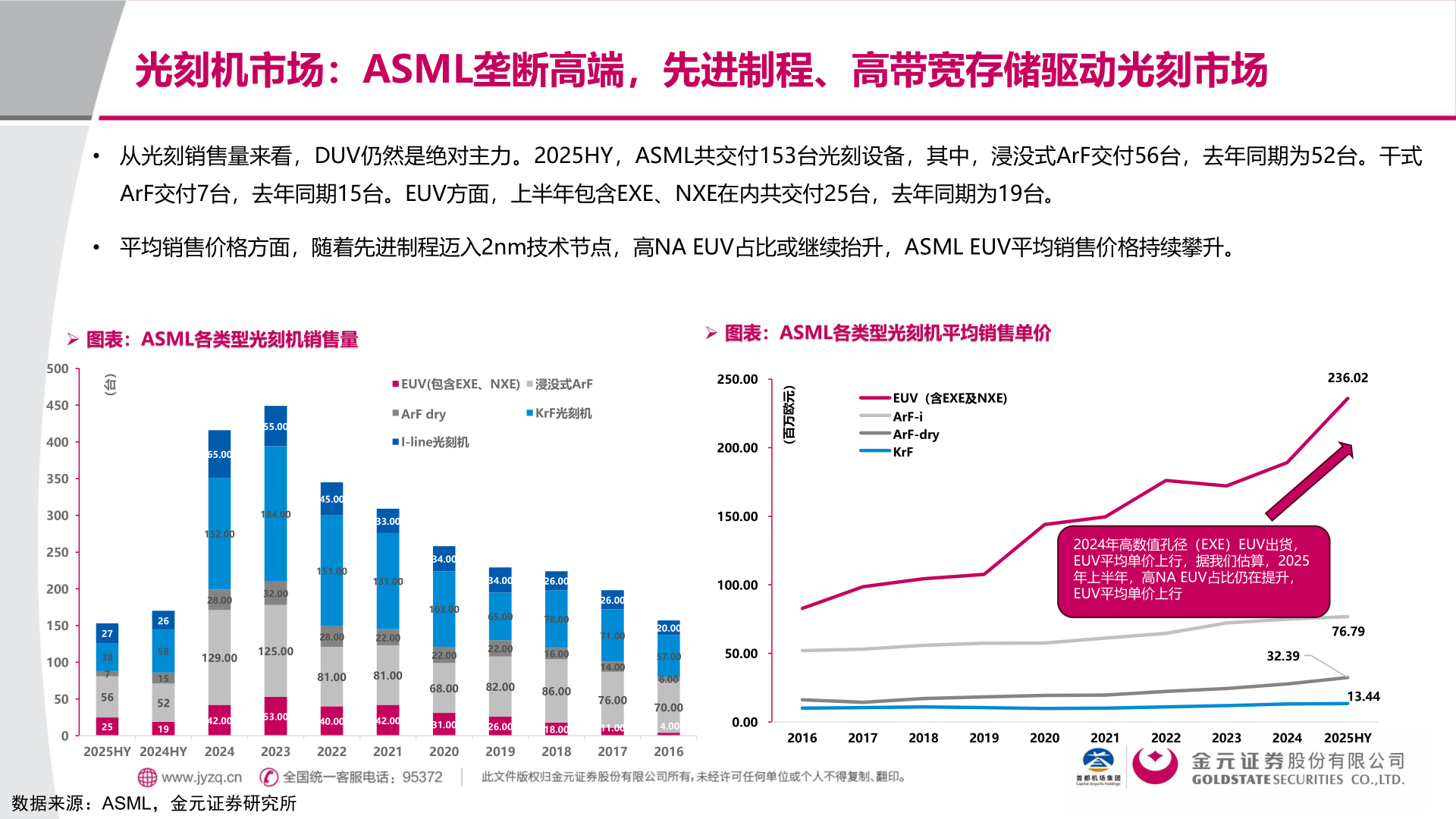 如何了解光刻机市场：ASML垄断高端，先进制程、高带宽存储驱动光刻市场?