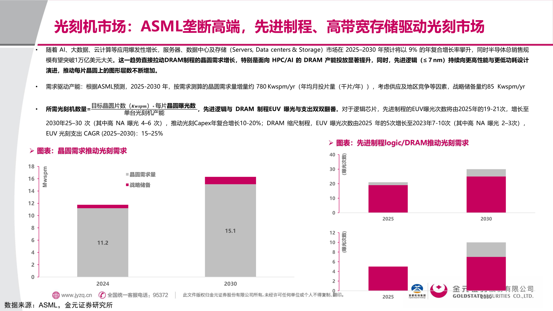 谁能回答光刻机市场：ASML垄断高端，先进制程、高带宽存储驱动光刻市场?