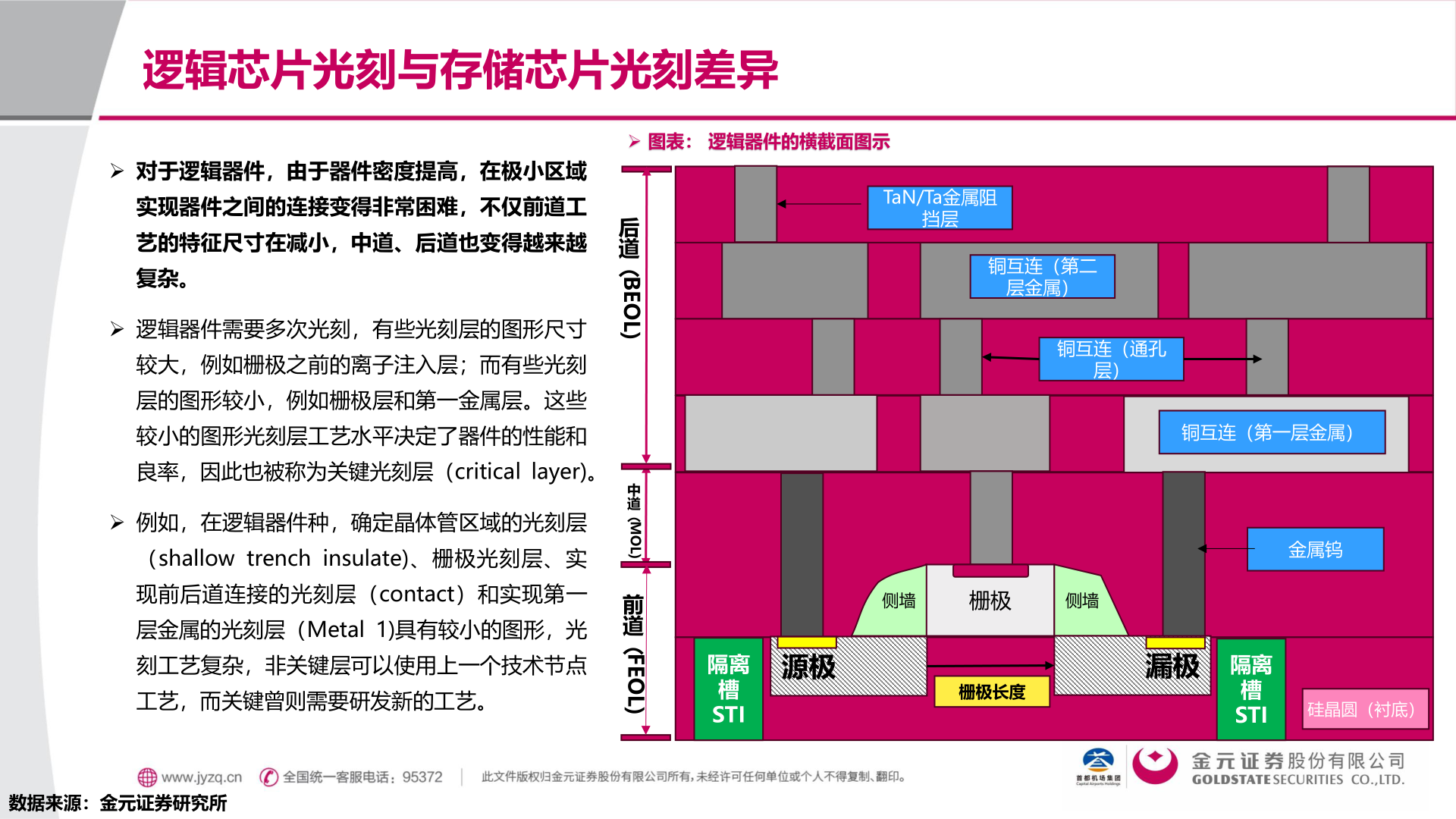 谁知道逻辑芯片光刻与存储芯片光刻差异?