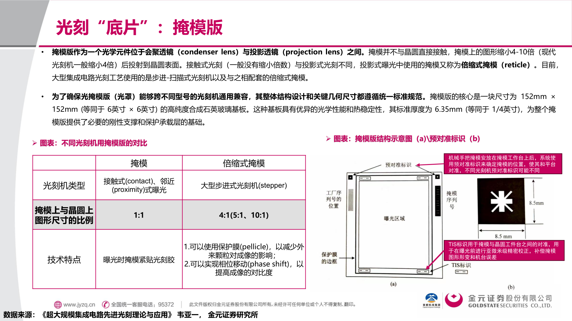 一起讨论下光刻“底片”：掩模版?