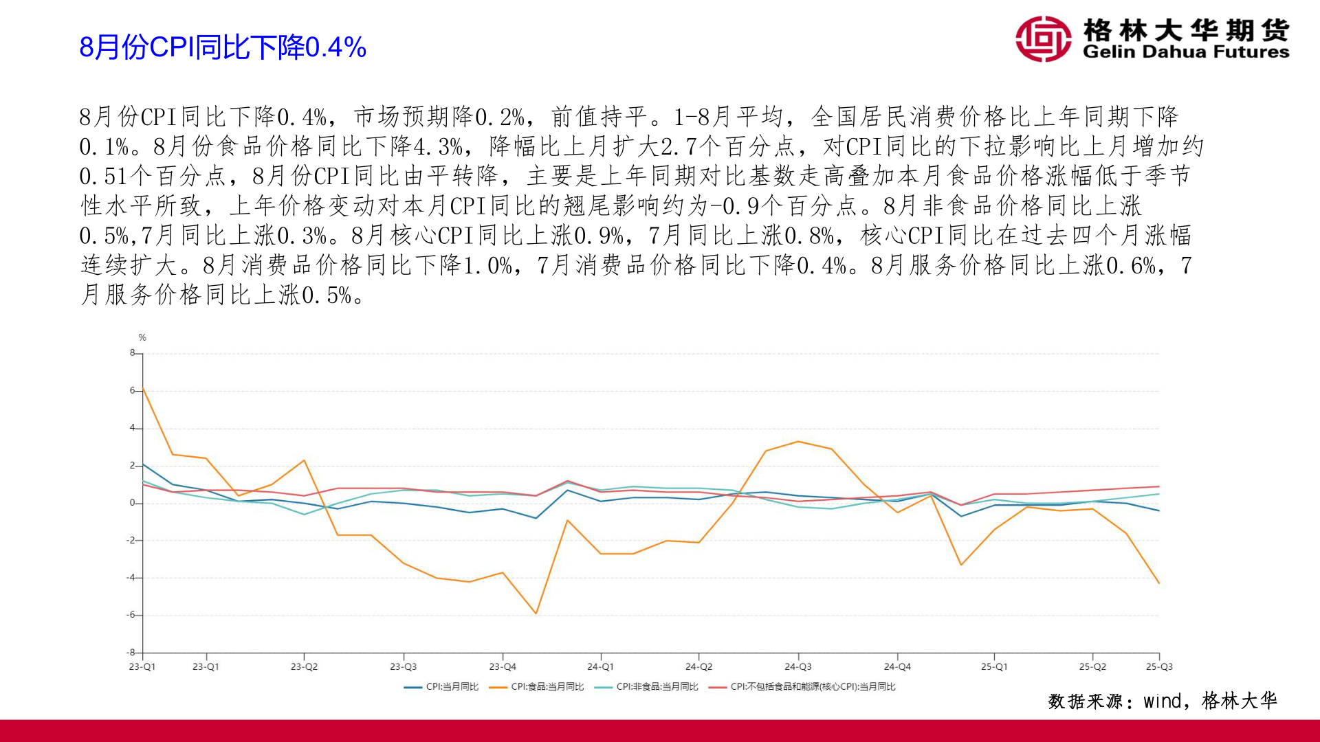 如何才能8月份CPI同比下降0.4%