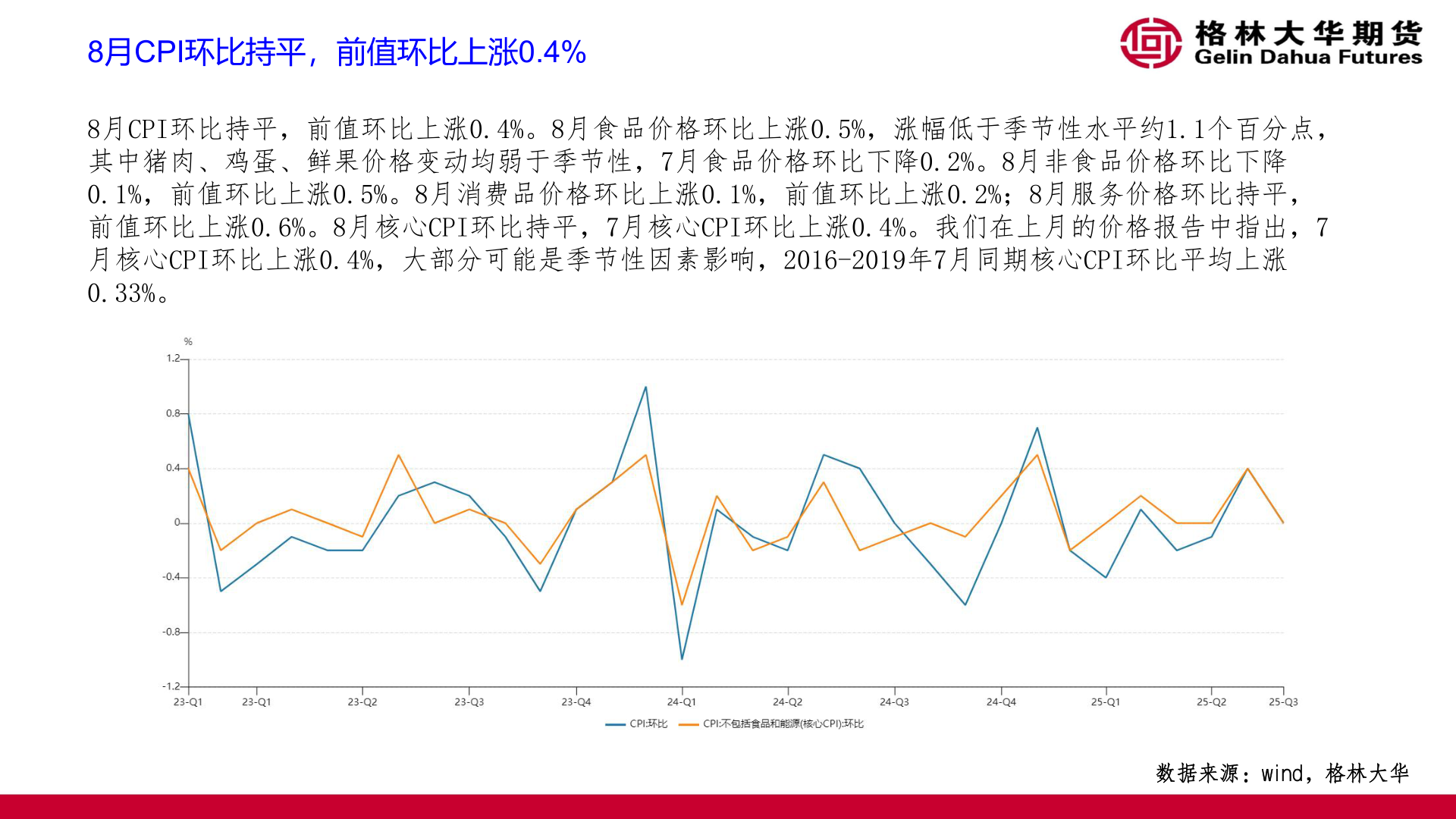 我想了解一下8月CPI环比持平，前值环比上涨0.4%