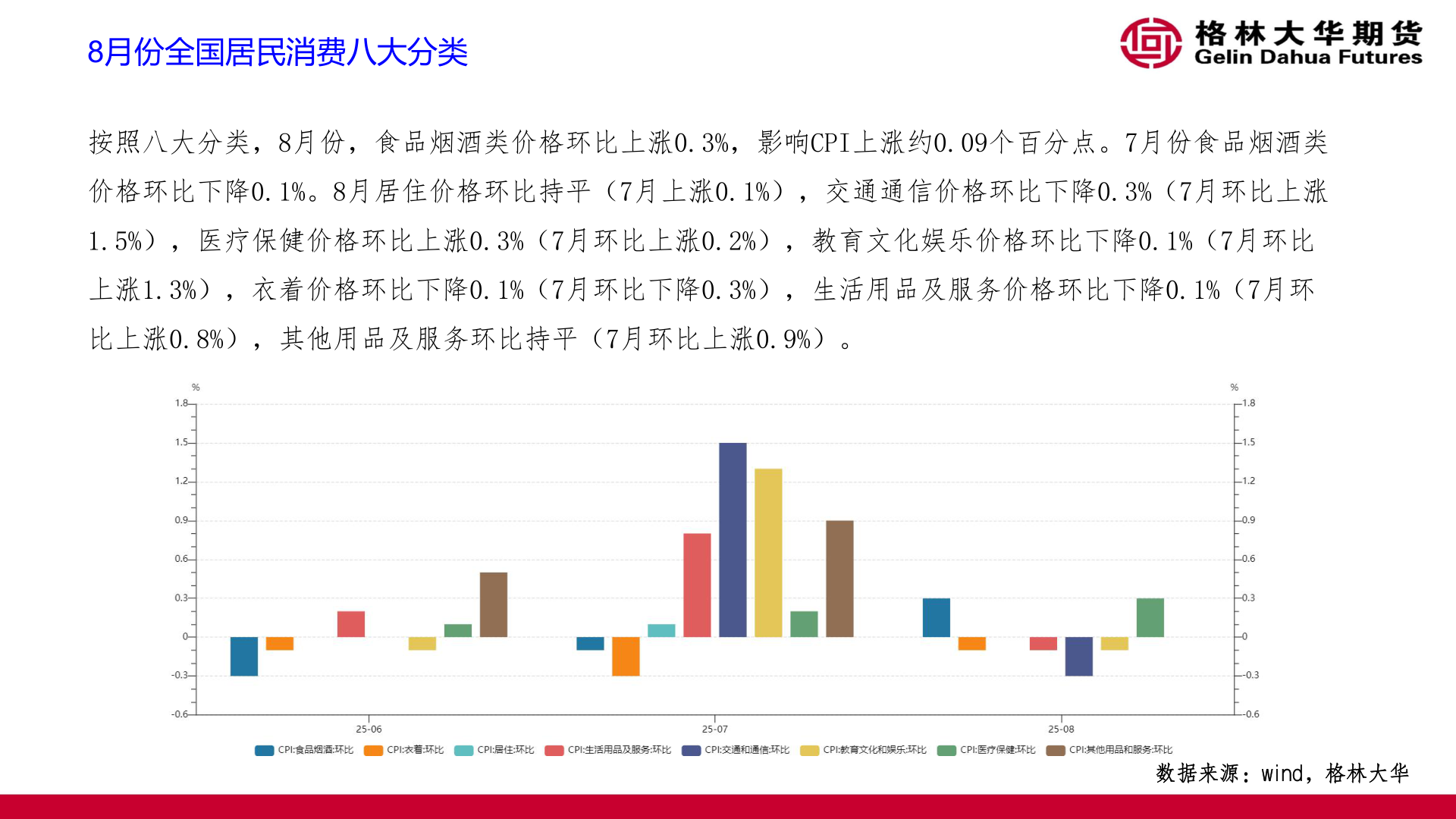 我想了解一下8月份全国居民消费八大分类