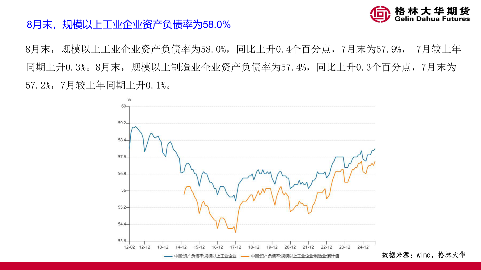 如何了解8月末，规模以上工业企业资产负债率为58.0%
