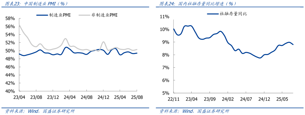 各位网友请教一下中国制造业PMI（%）