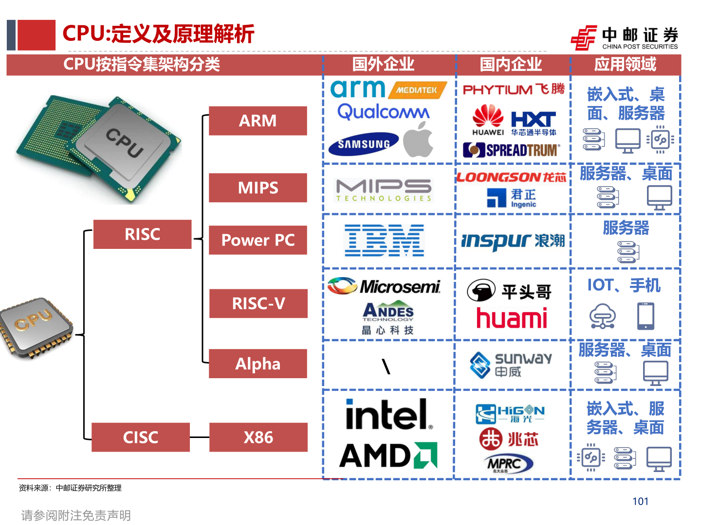 谁知道CPU:定义及原理解析
