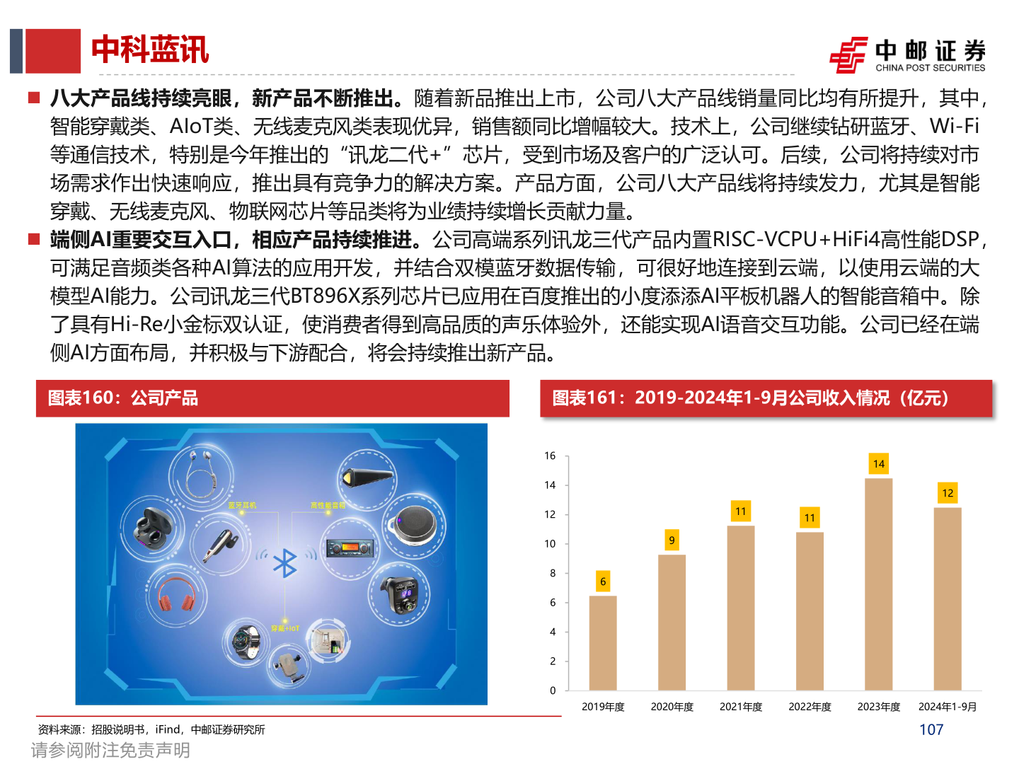 如何了解中科蓝讯