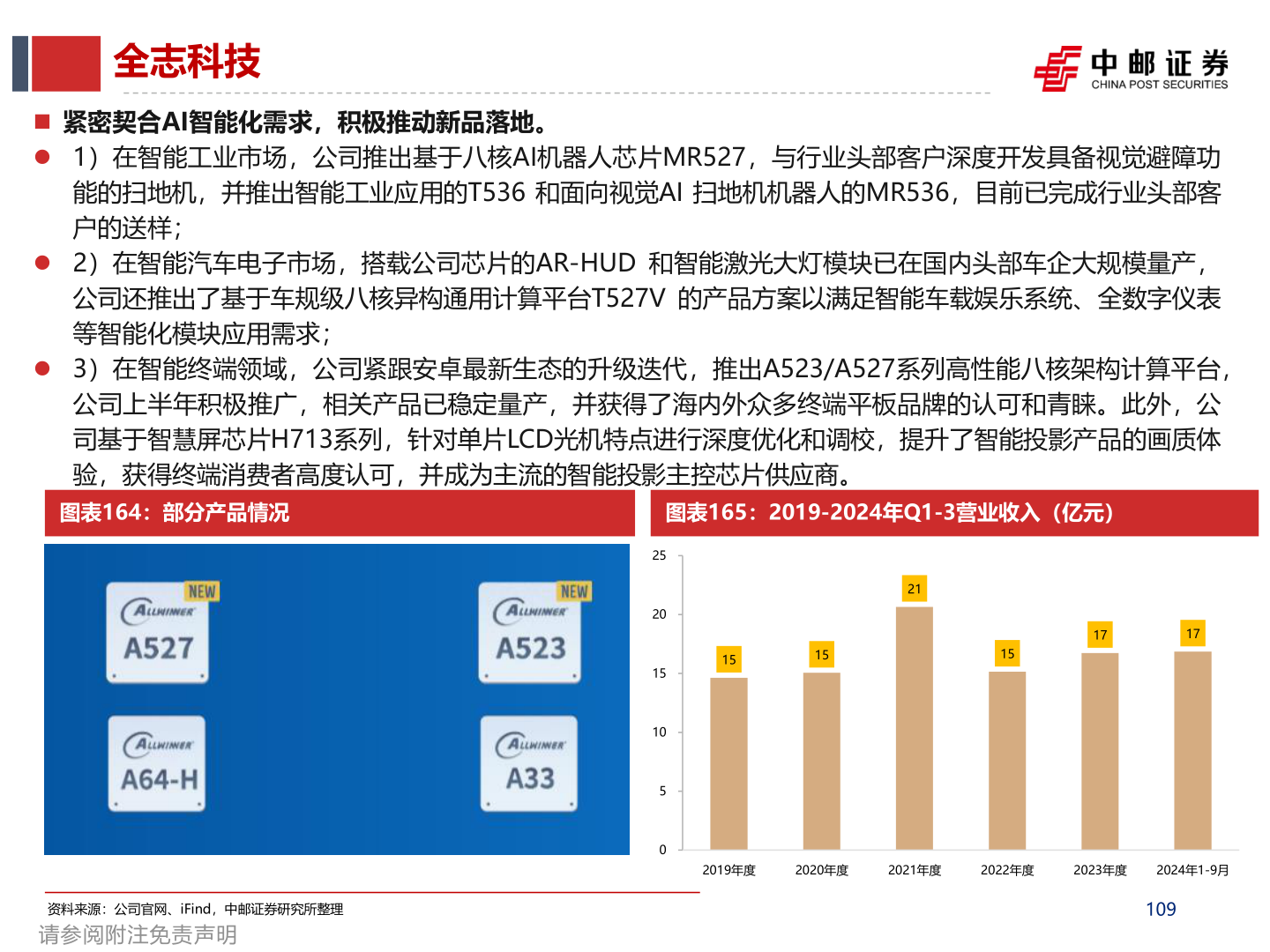 一起讨论下全志科技