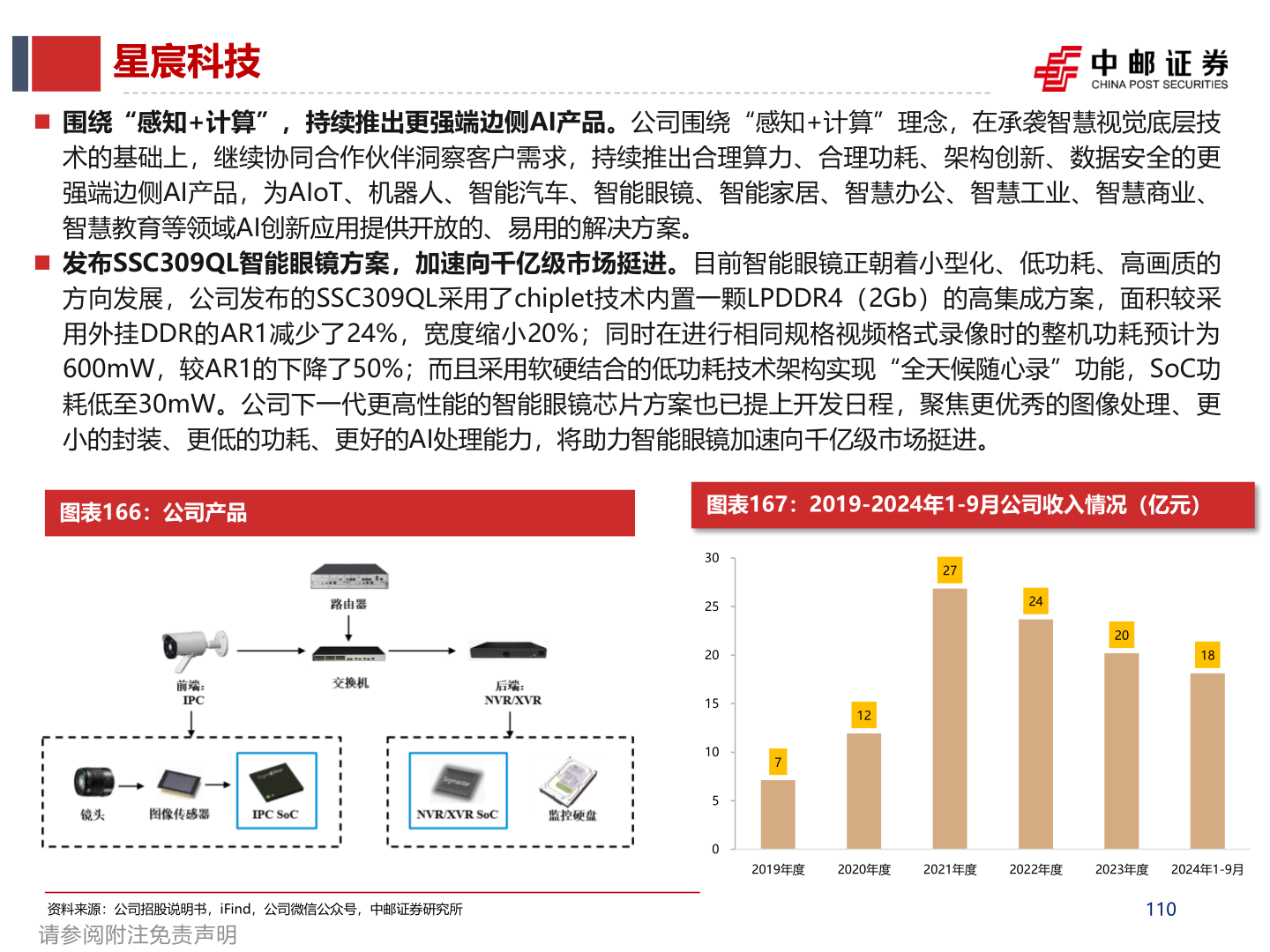 如何解释星宸科技