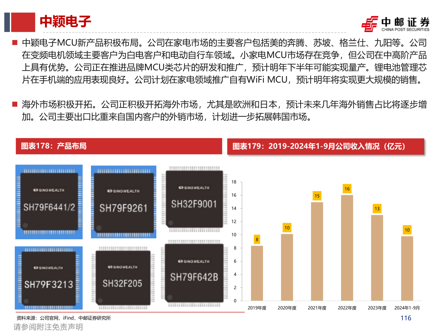 我想了解一下中颖电子
