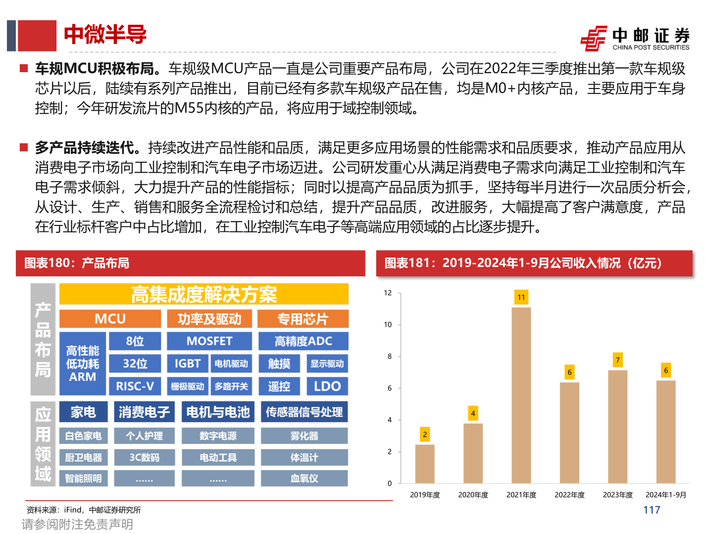 如何了解中微半导