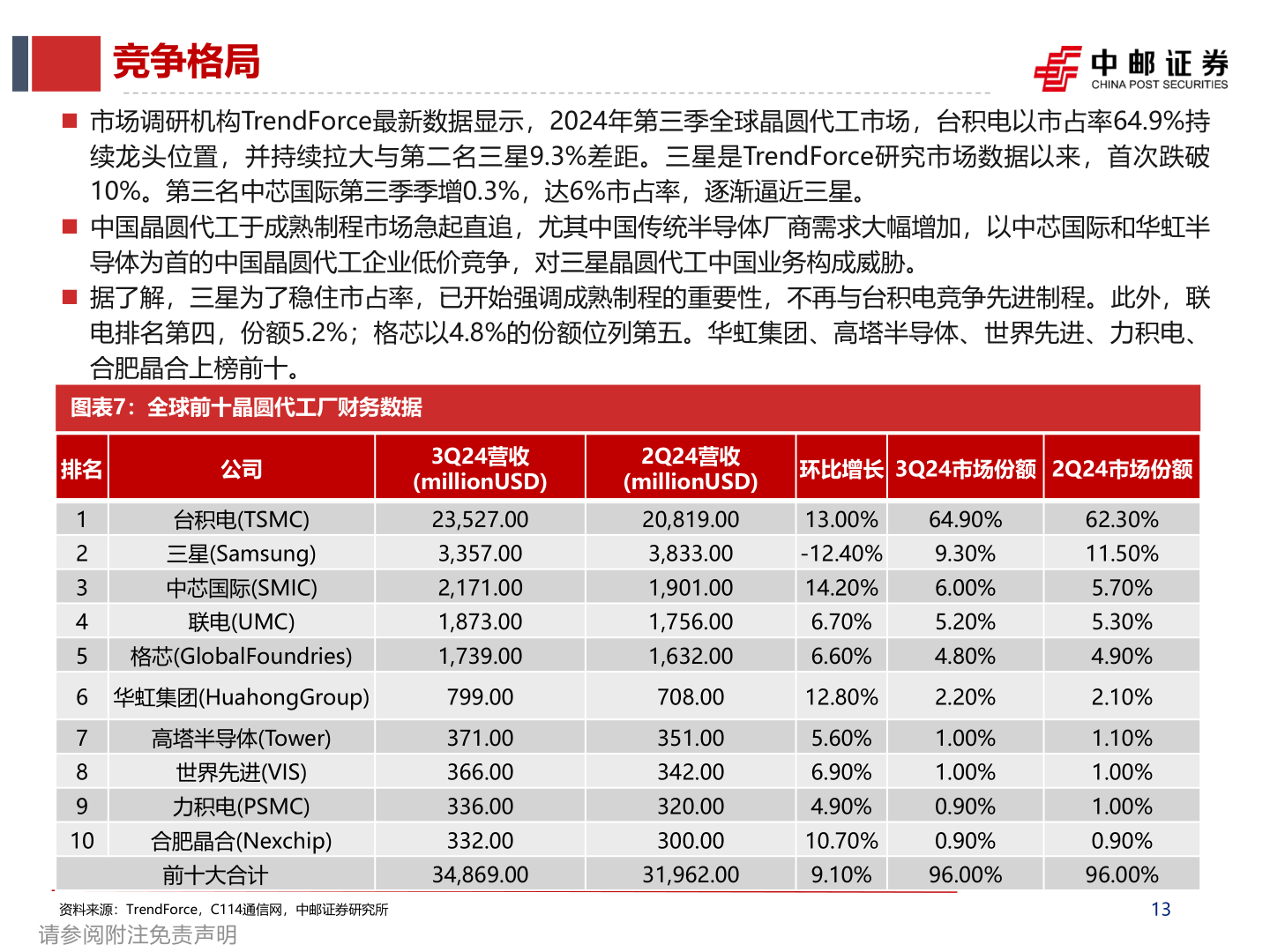 咨询下各位竞争格局
