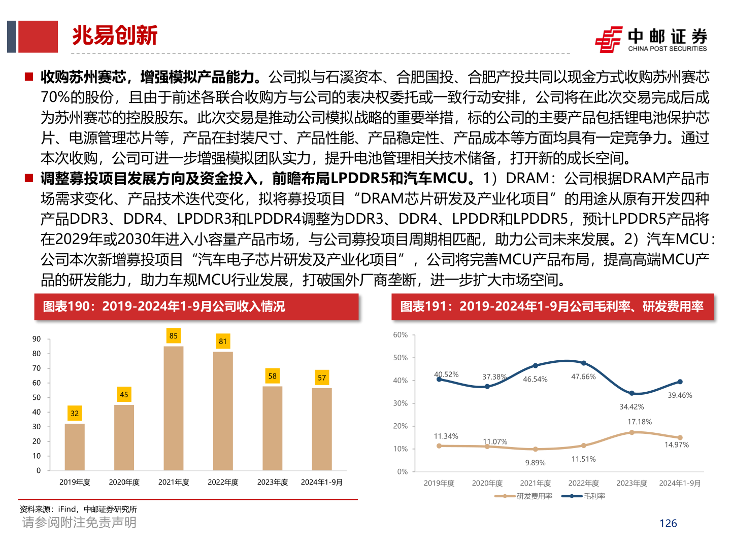 一起讨论下兆易创新