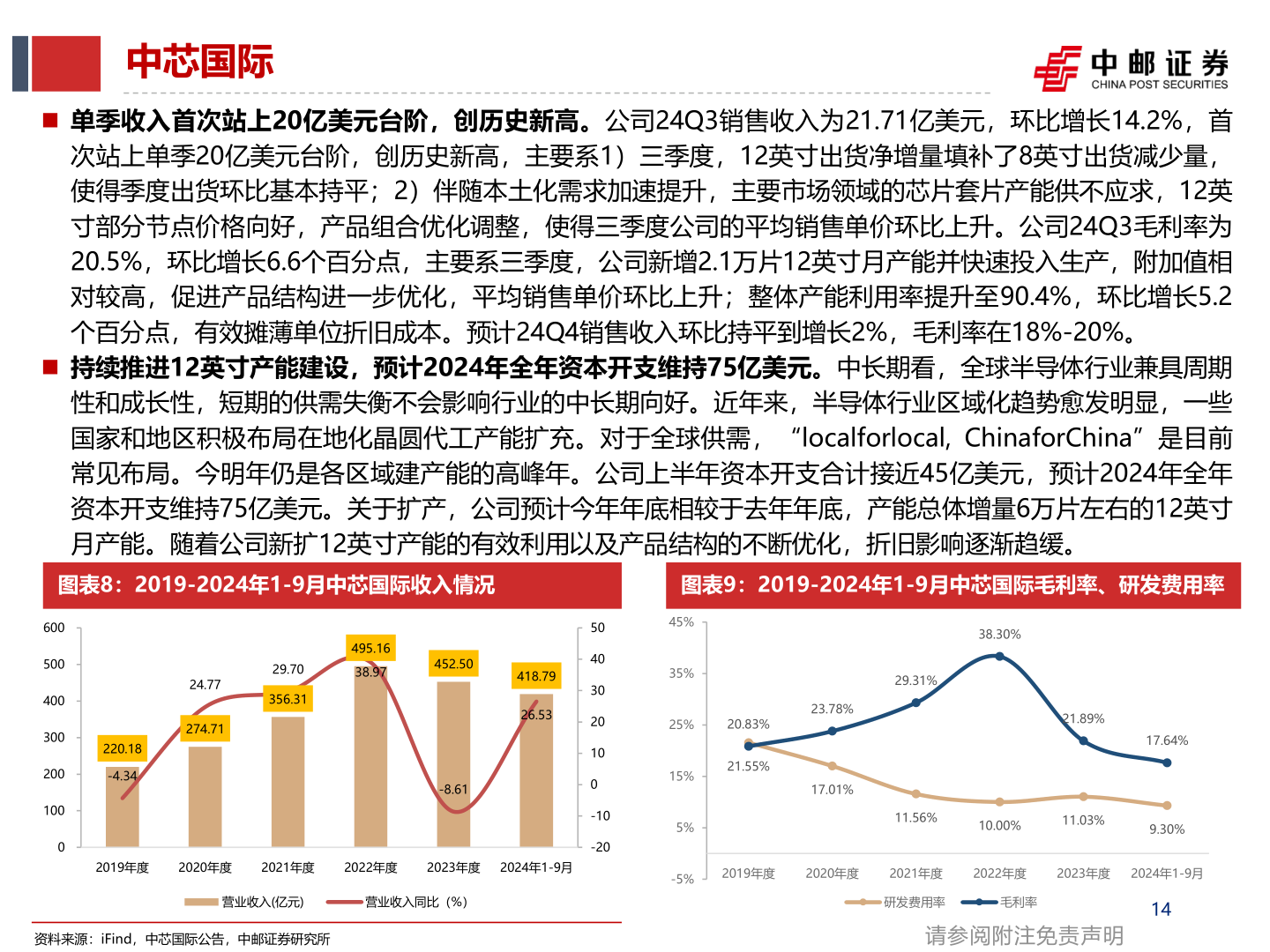 如何才能中芯国际