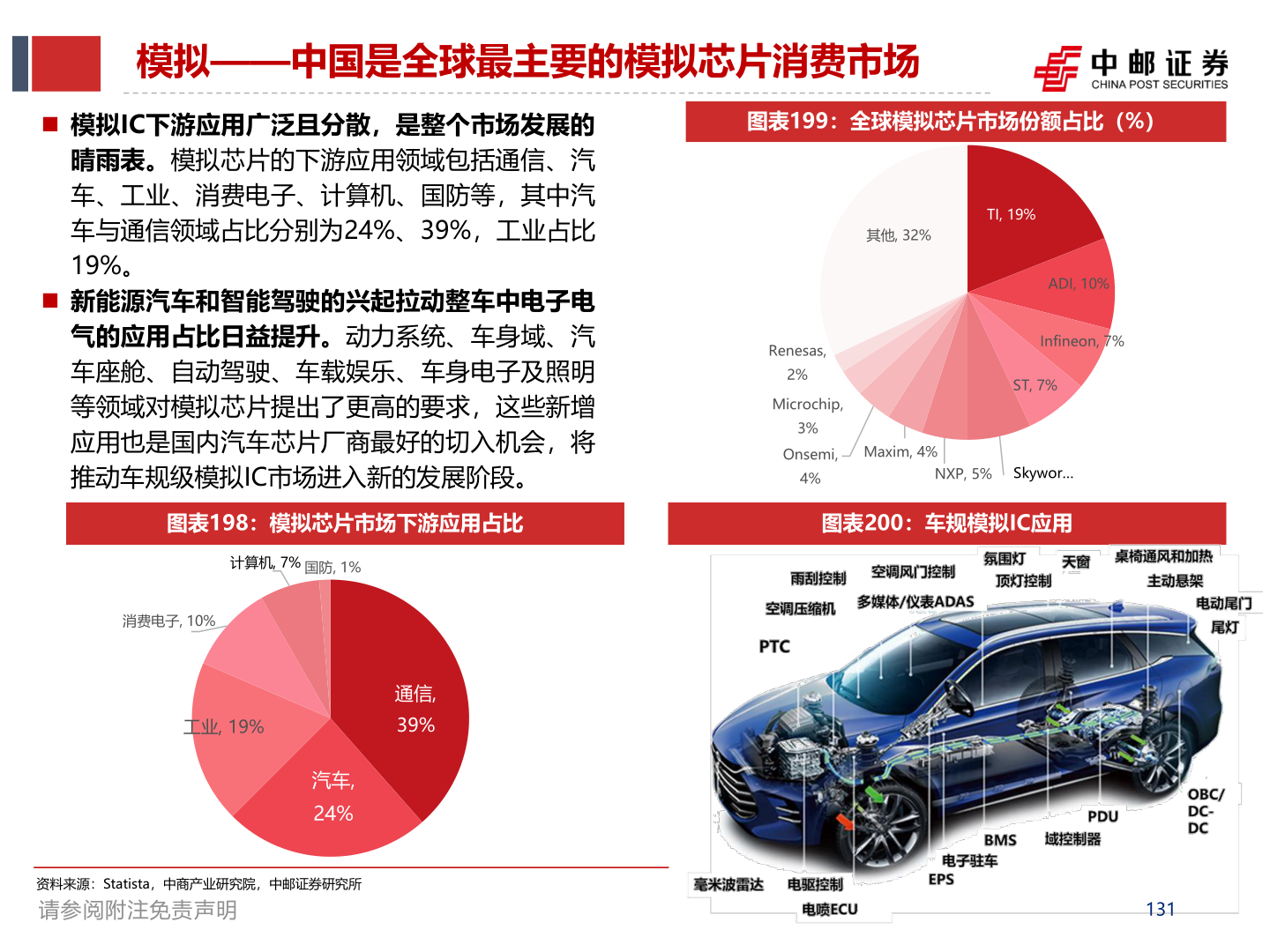 一起讨论下模拟——中国是全球最主要的模拟芯片消费市场