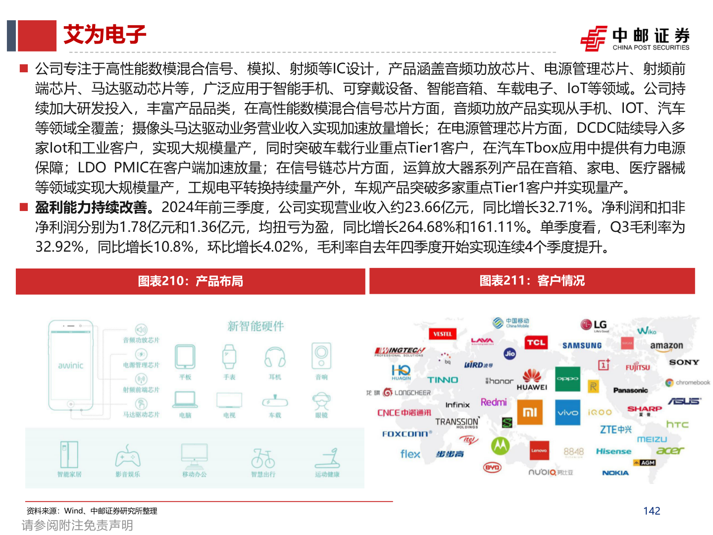 如何看待艾为电子