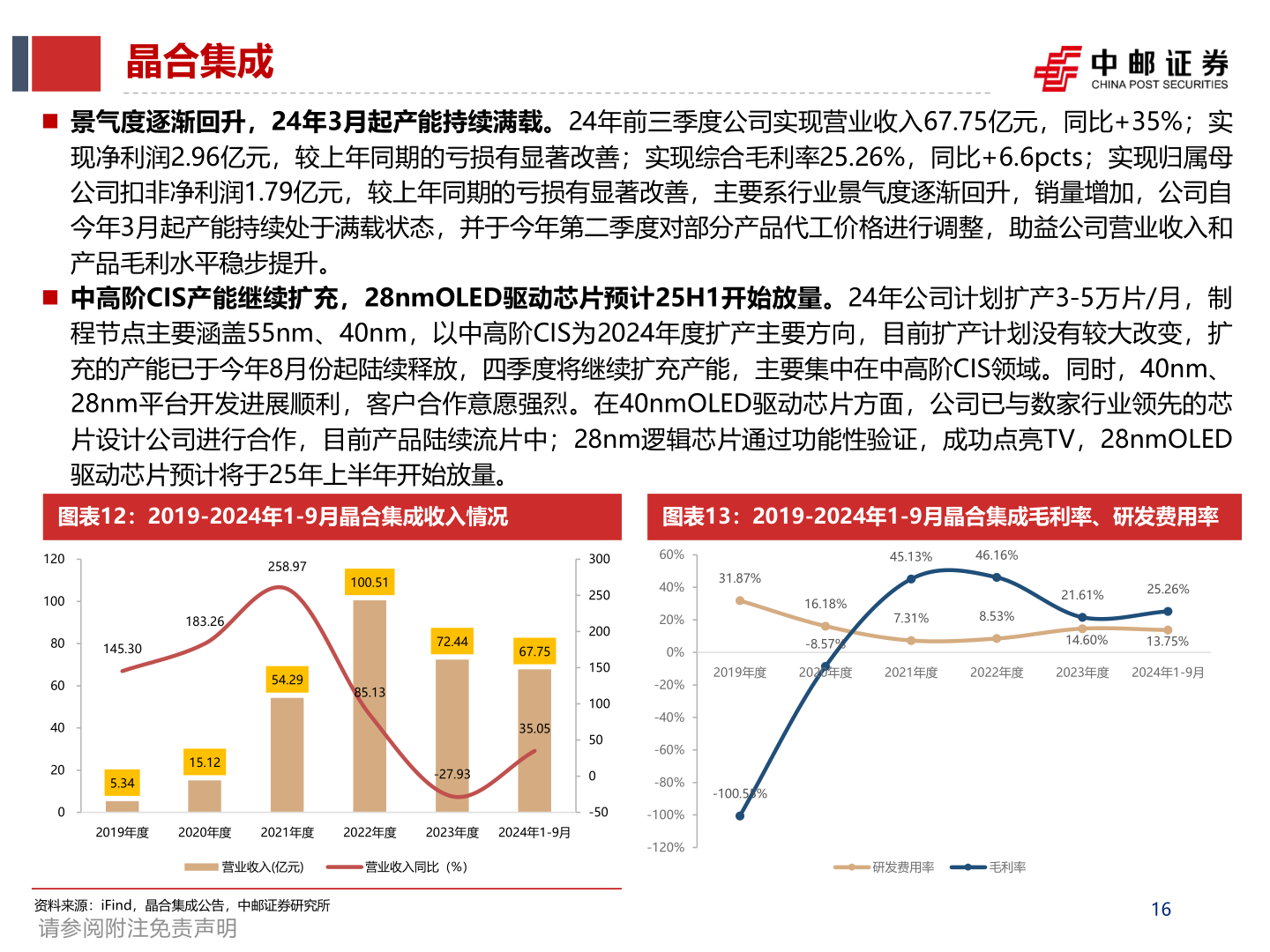 如何解释晶合集成