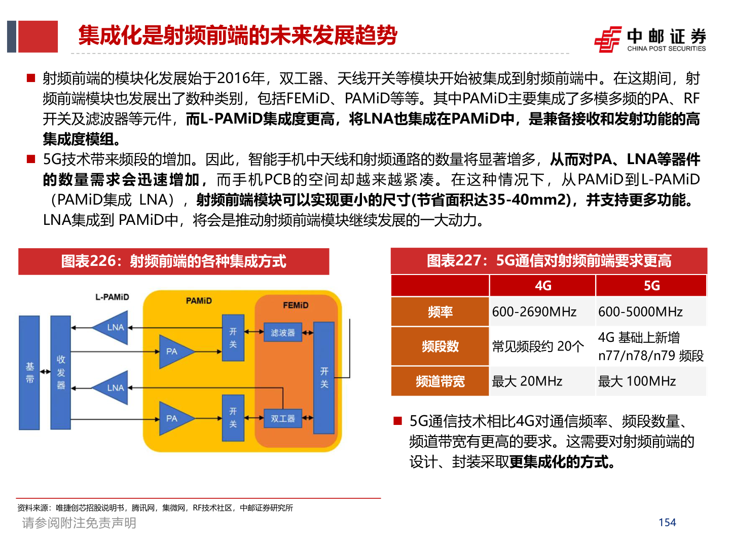 如何解释集成化是射频前端的未来发展趋势