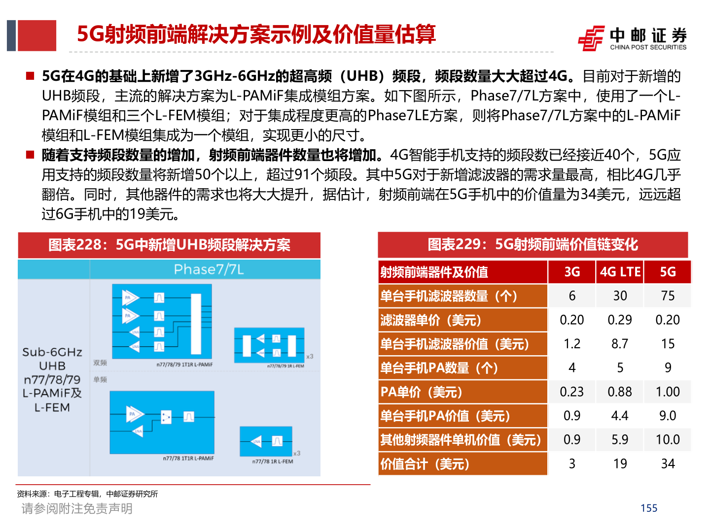咨询下各位5G射频前端解决方案示例及价值量估算
