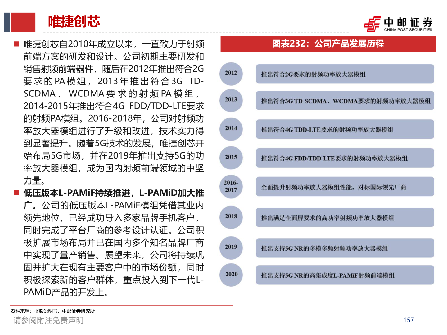 各位网友请教一下唯捷创芯