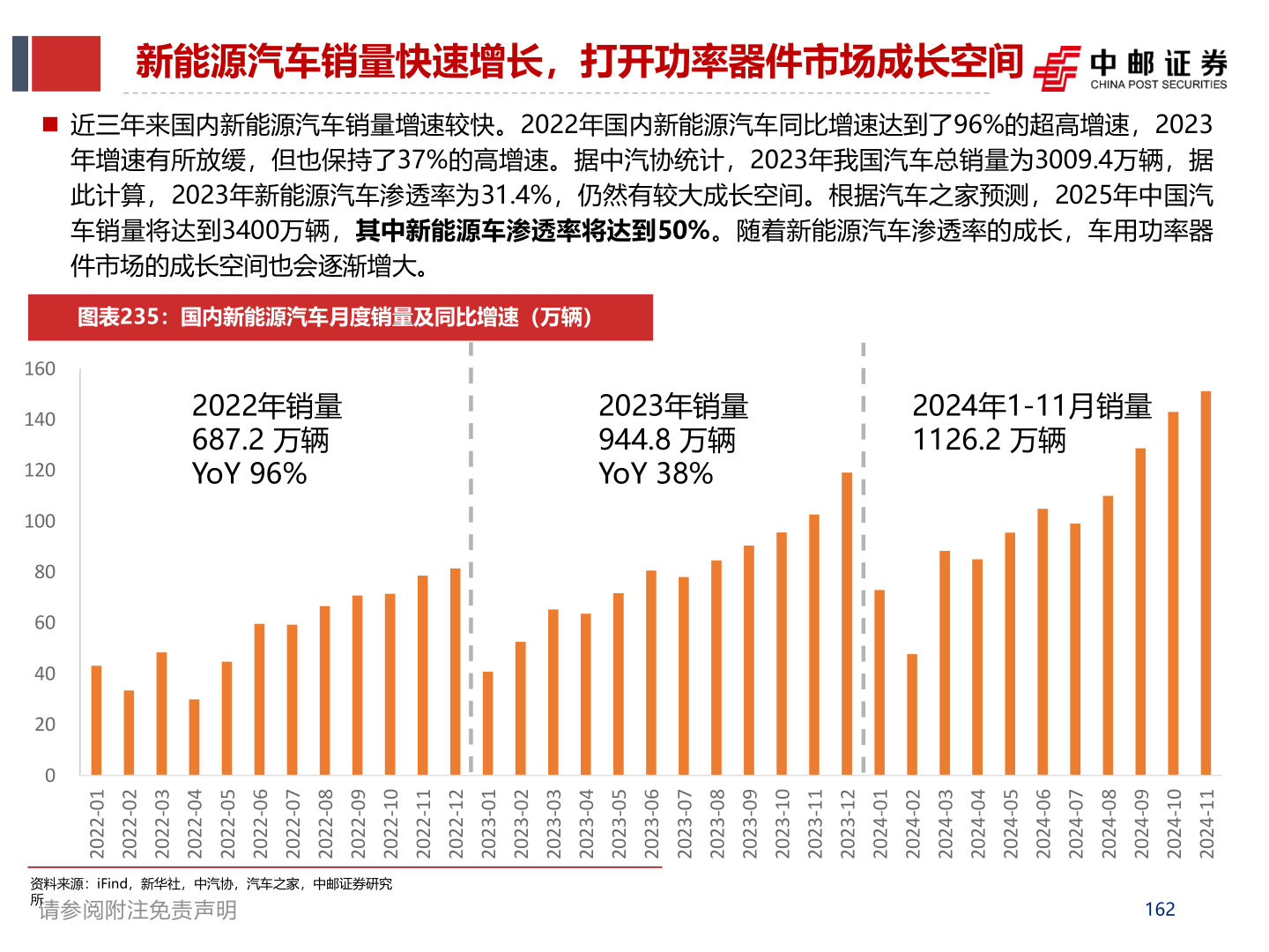 各位网友请教一下新能源汽车销量快速增长，打开功率器件市场成长空间