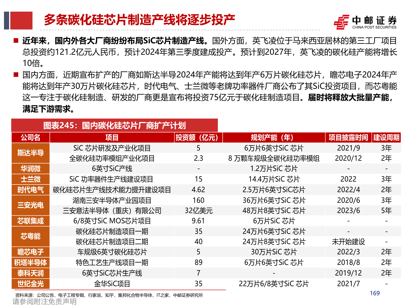 怎样理解多条碳化硅芯片制造产线将逐步投产