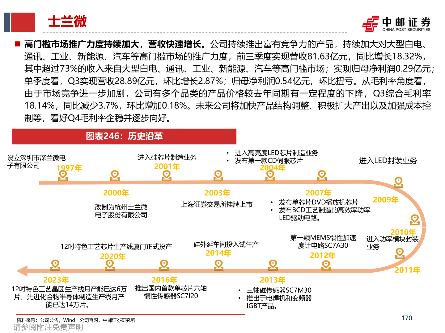 谁能回答士兰微