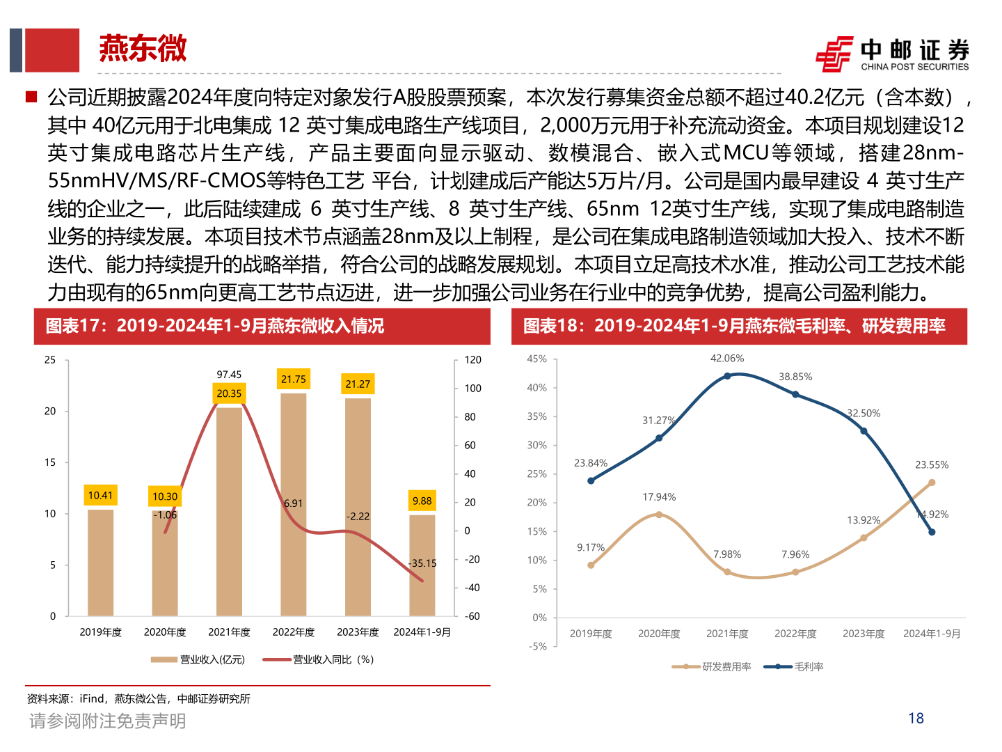 想问下各位网友燕东微