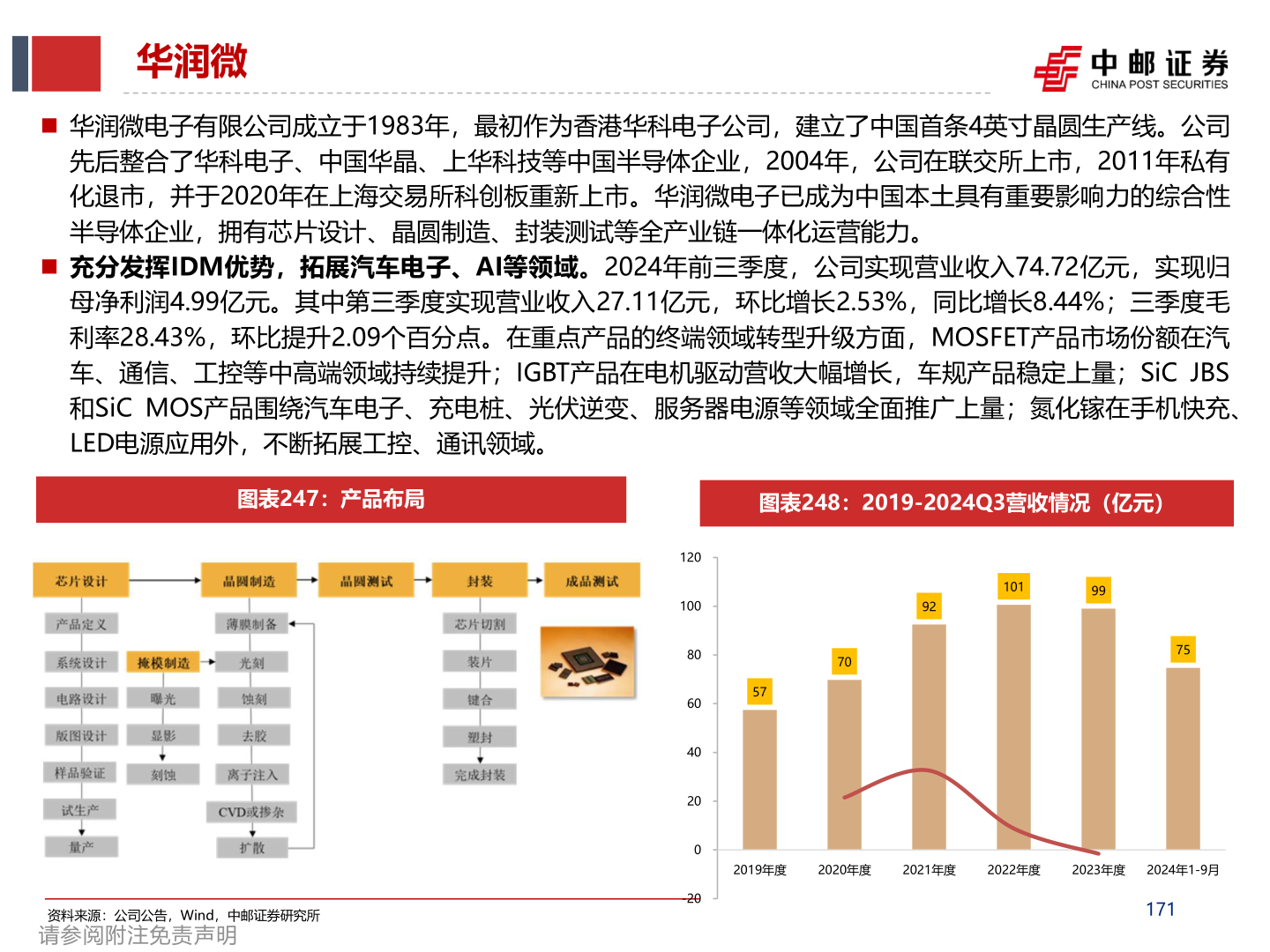 谁能回答华润微