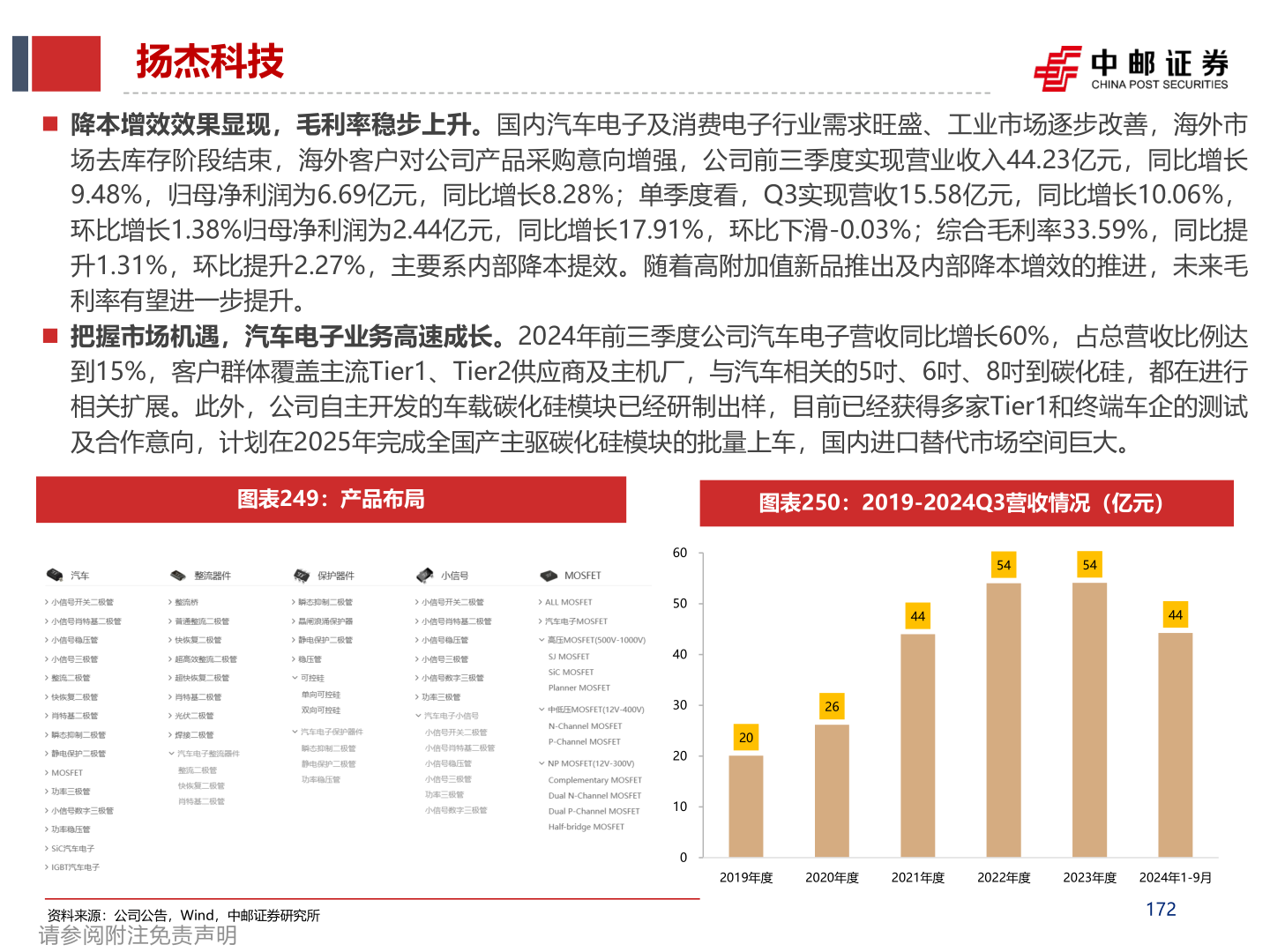 怎样理解扬杰科技