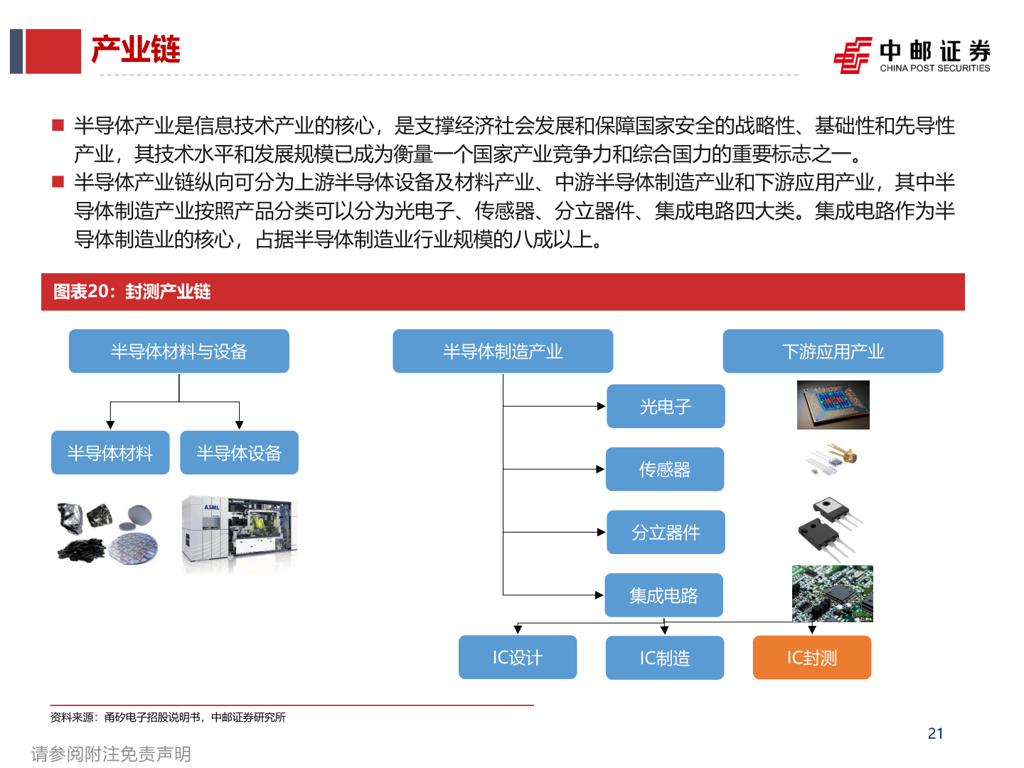 如何看待产业链