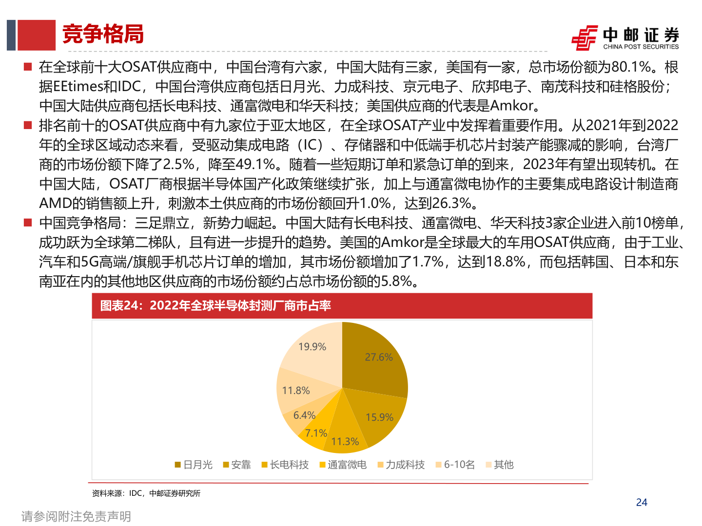 如何才能竞争格局