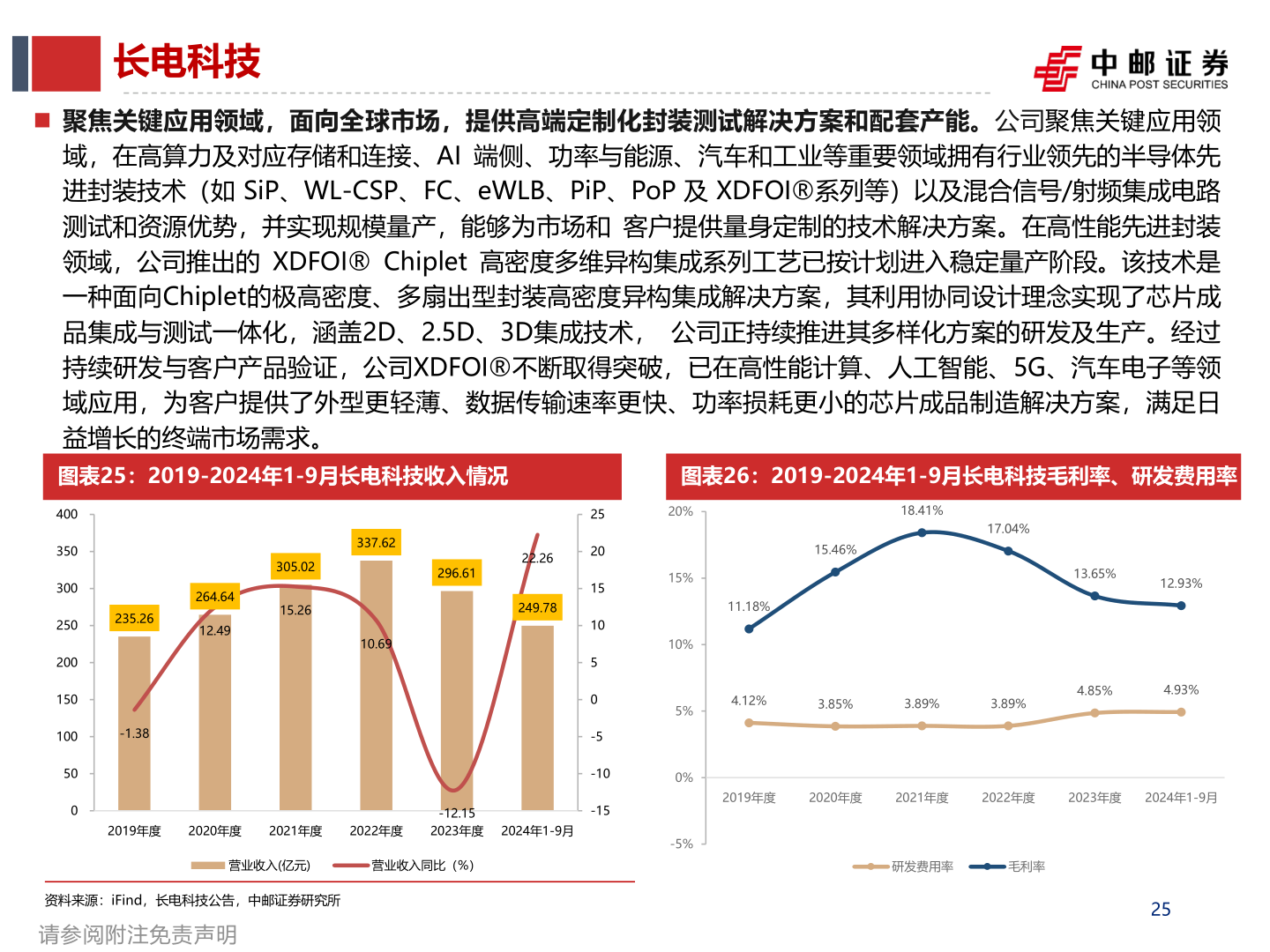咨询大家长电科技