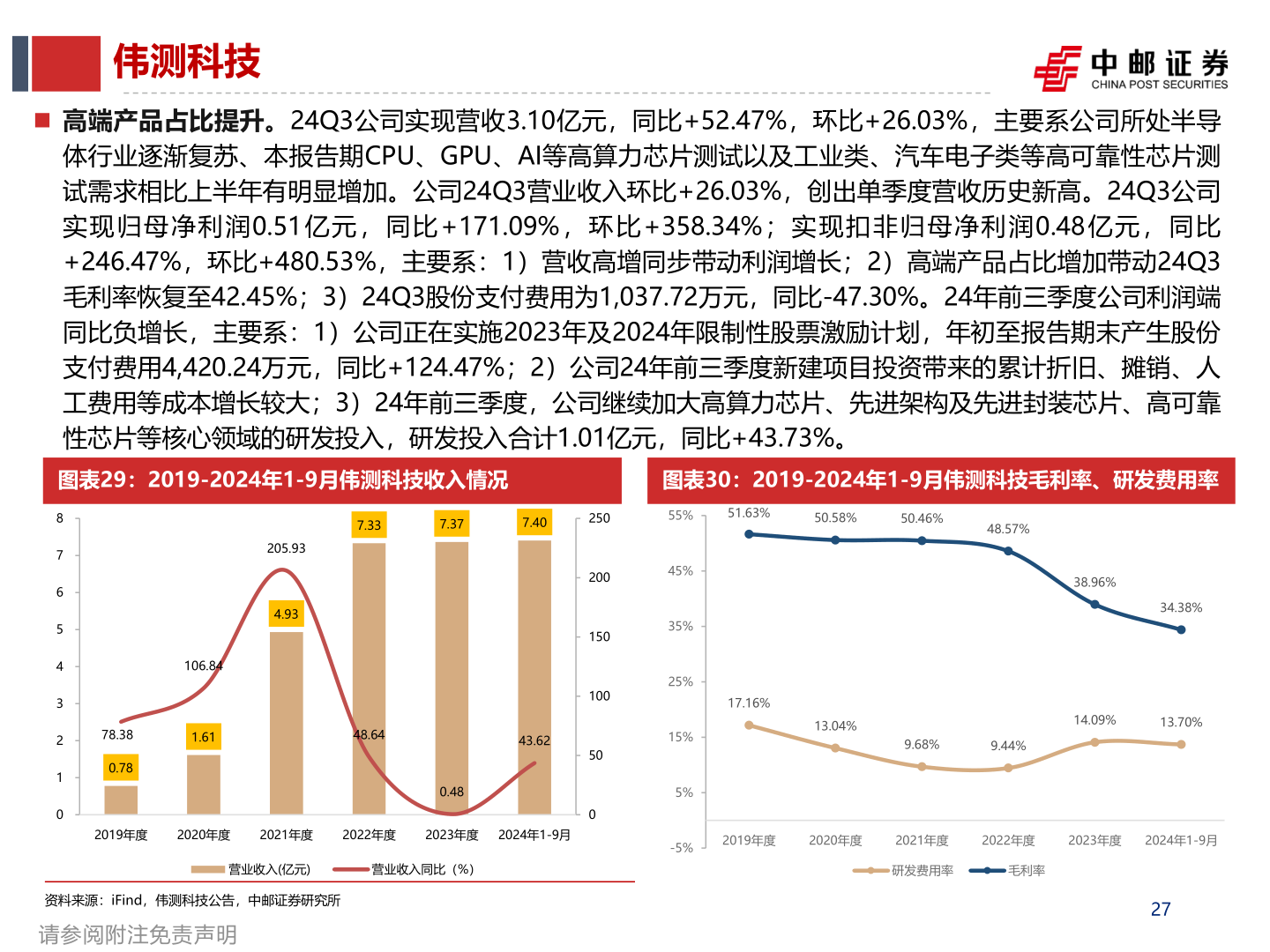 各位网友请教一下伟测科技